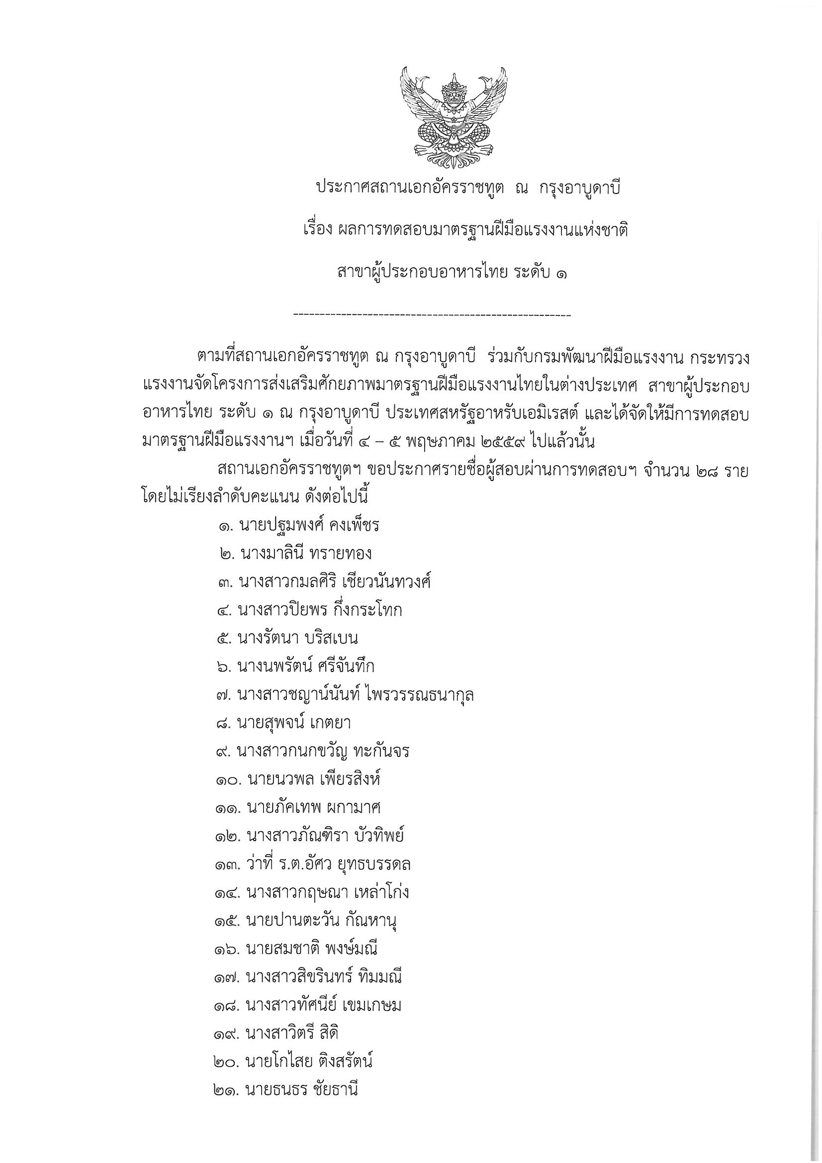 ผลการทดสอบมาตรฐานฝีมือแรงงานแห่งชาติ สาขาผู้ประกอบอาหารไทย ระดับ 1 In Thai Only สถาน 