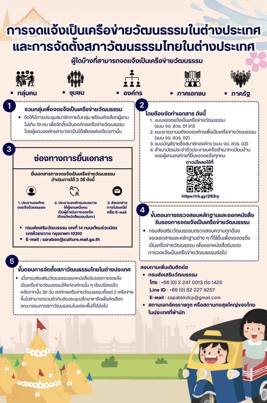 จดเครือข่าย