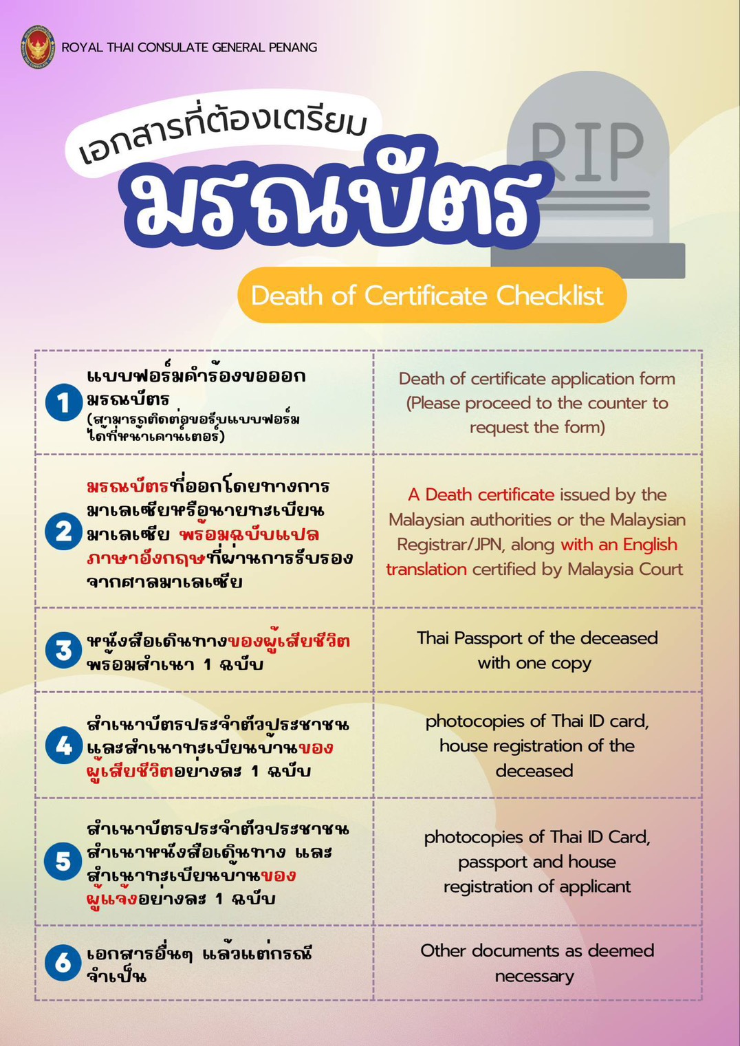 มรณบัตร