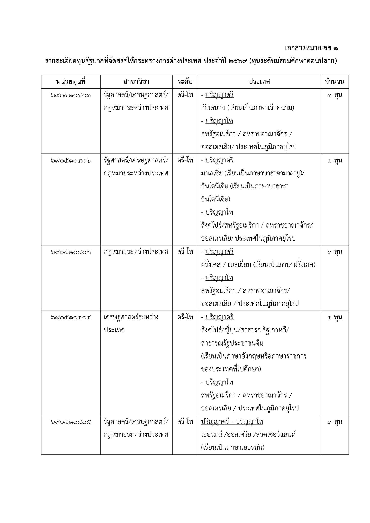 ร3