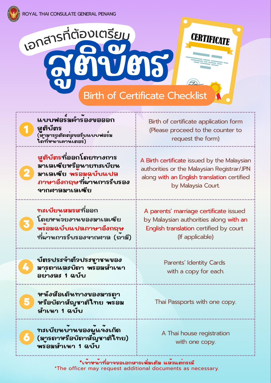 สูติบัตร