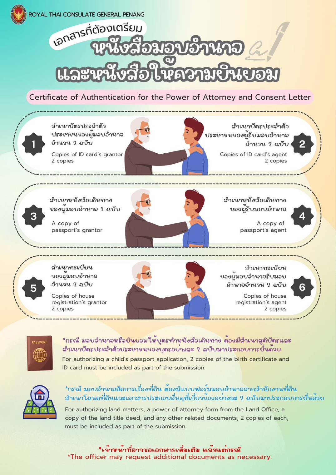 หนังสือมอบอำนาจและให้ความยินยอม