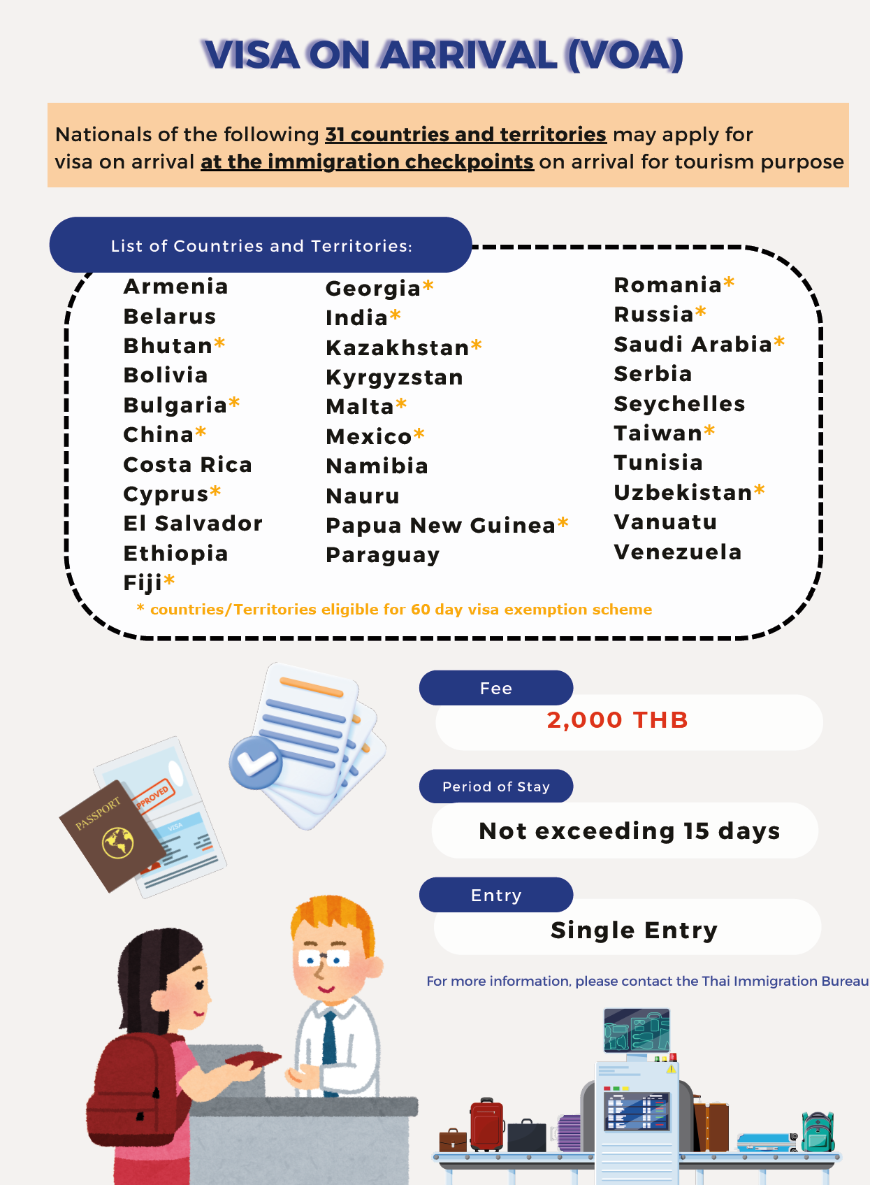 Thailand's New Visa Measures are Now Effective from 15 Jul 2024 onwards ...