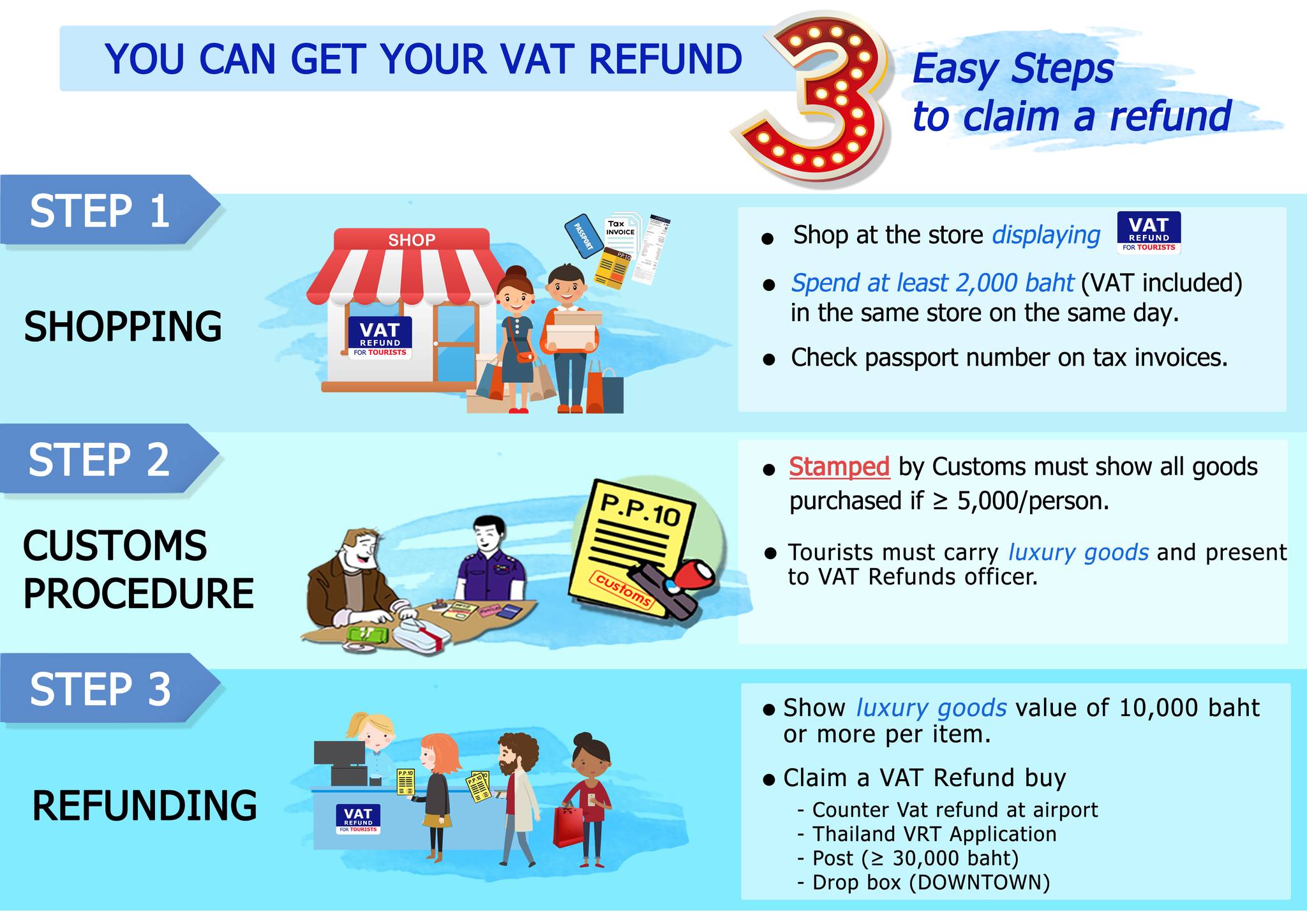 how-to-get-vat-refund-for-tourists-in-thailand