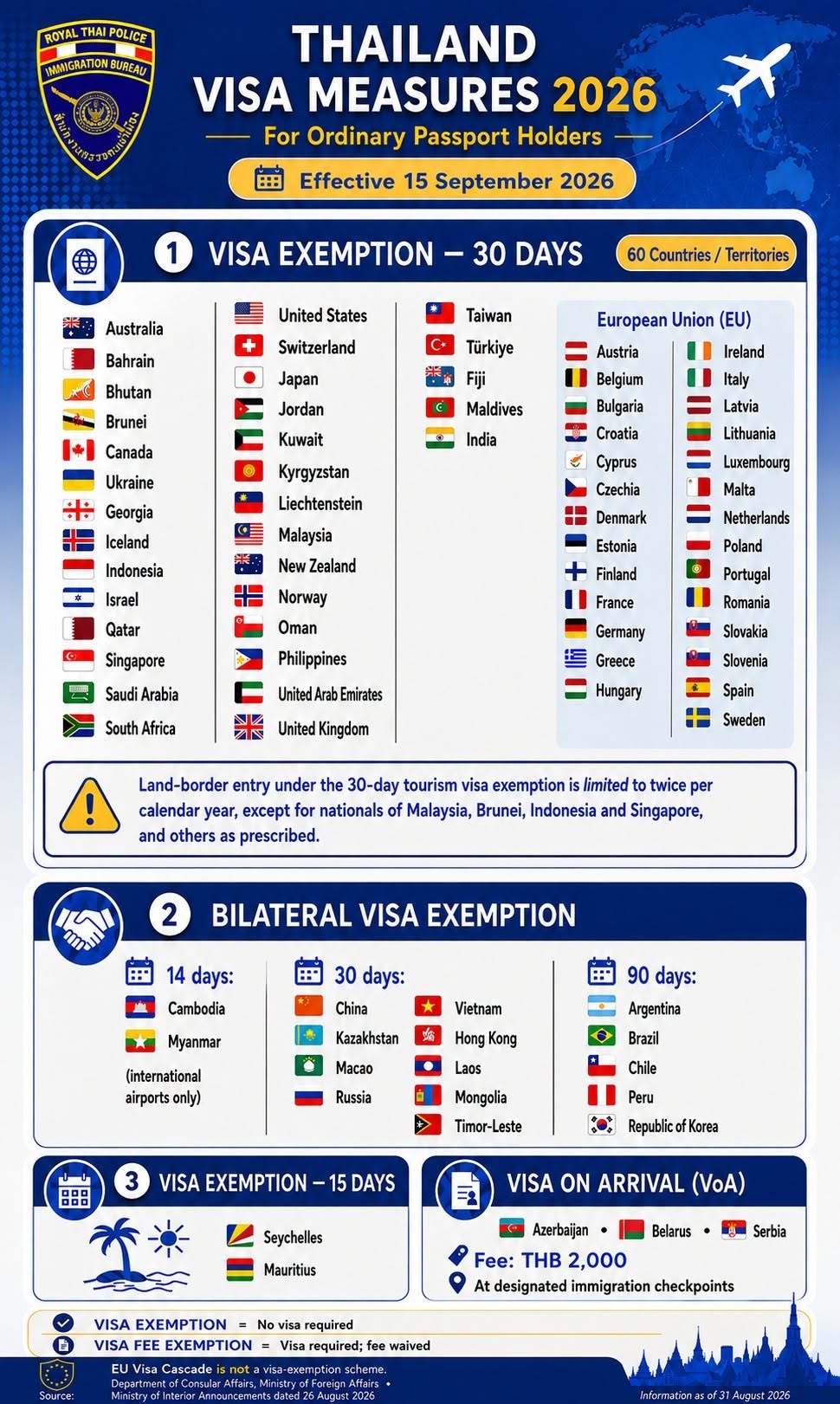 Thai_Immigration__-_TH_Visa_Measure__2026_-_eff._Sep_15_2026