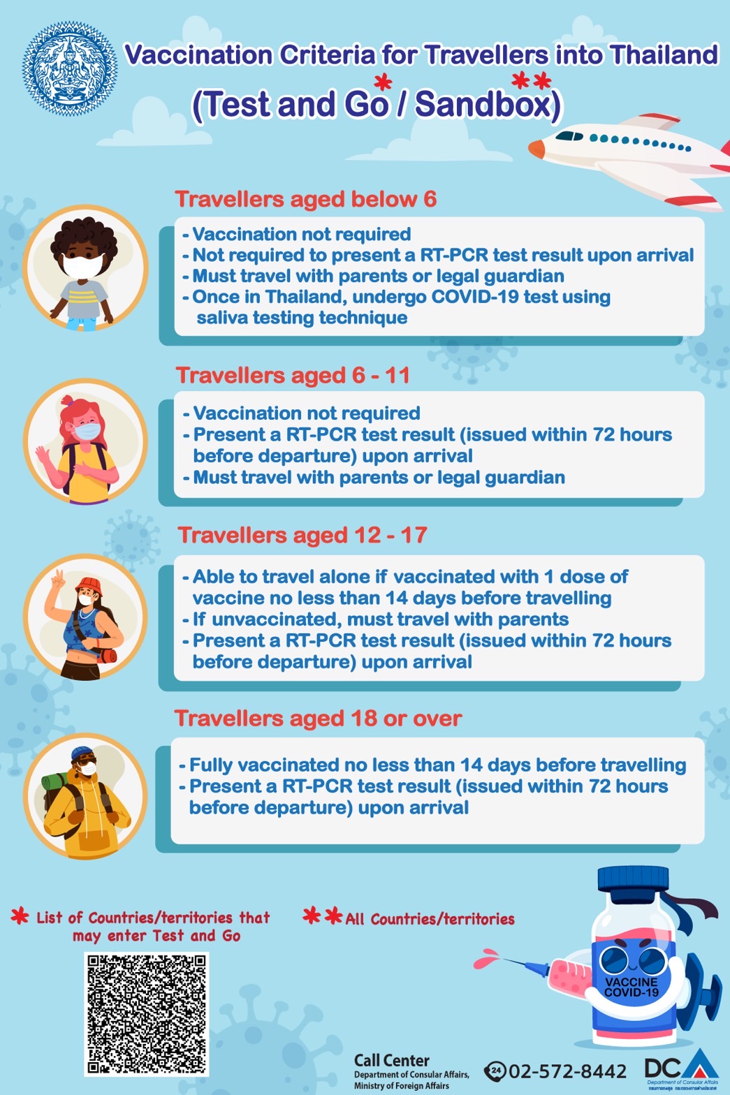 Vaccination Criteria For Travellers Into Thailand Test And Go   S  5120014 