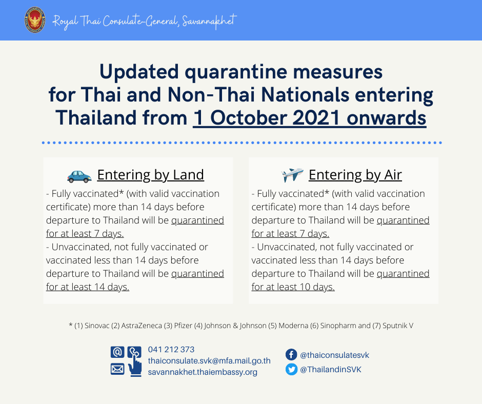 ปรับลดระยะเวลาในการกักกันสำหรับผู้เดินทางเข้า_ปทท._1_ต.ค._64_-_EN