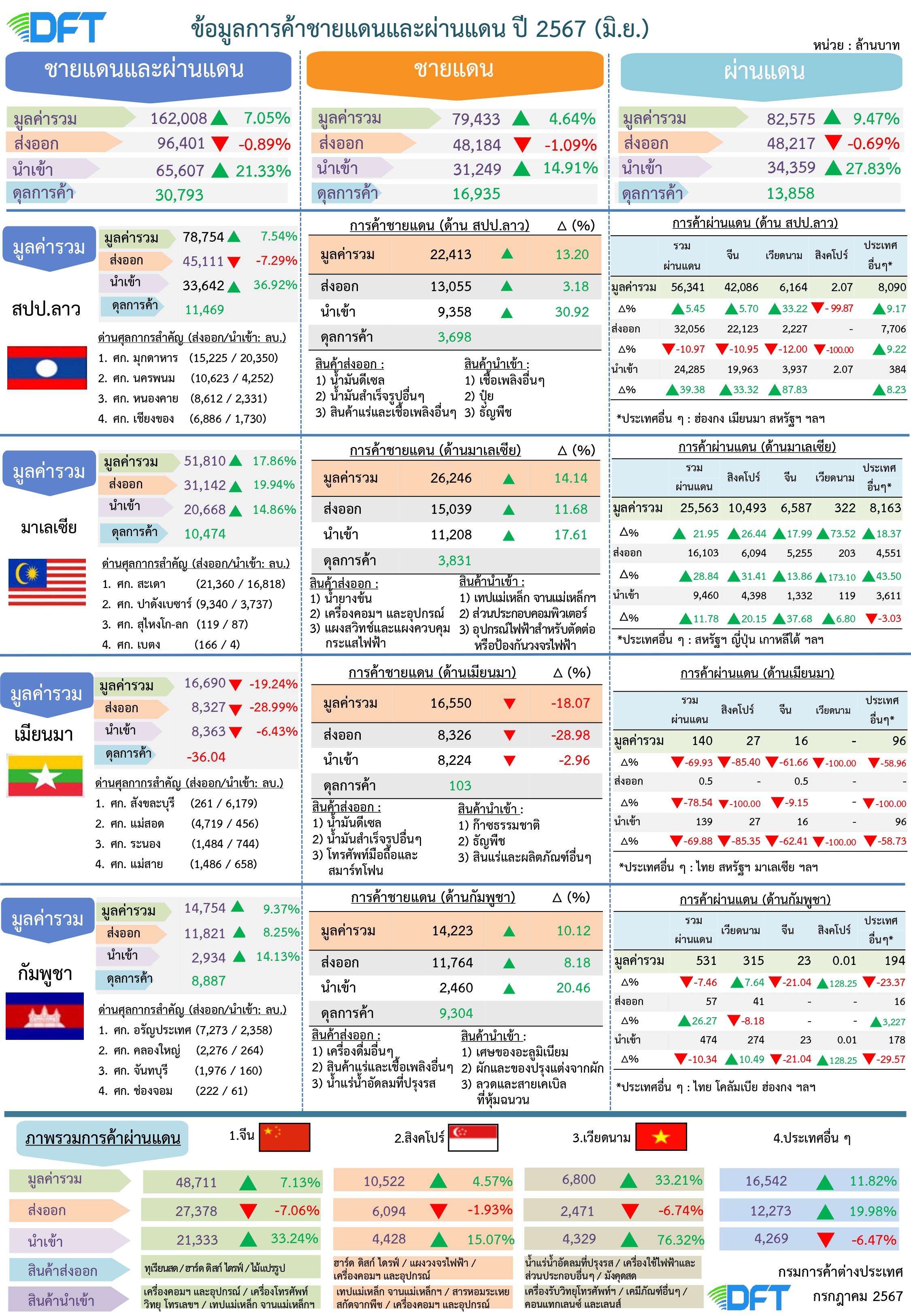 20240601Info-ชายแดนผ่านแดน-มิ.ย.67_for_upload_page-0001