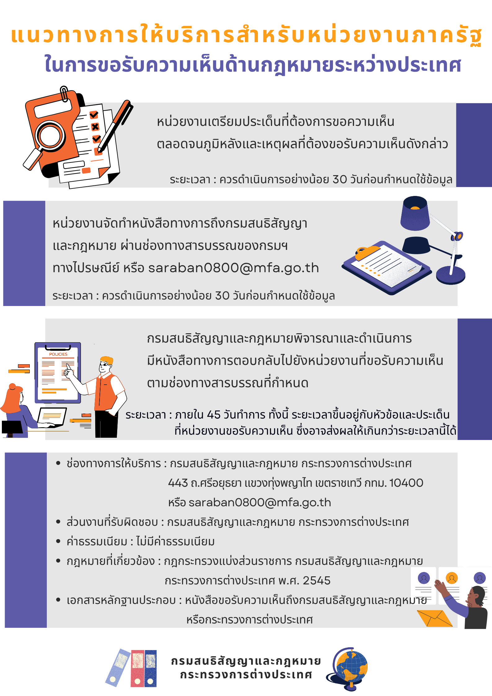 info_ให้ความเห็น_กม.รปท