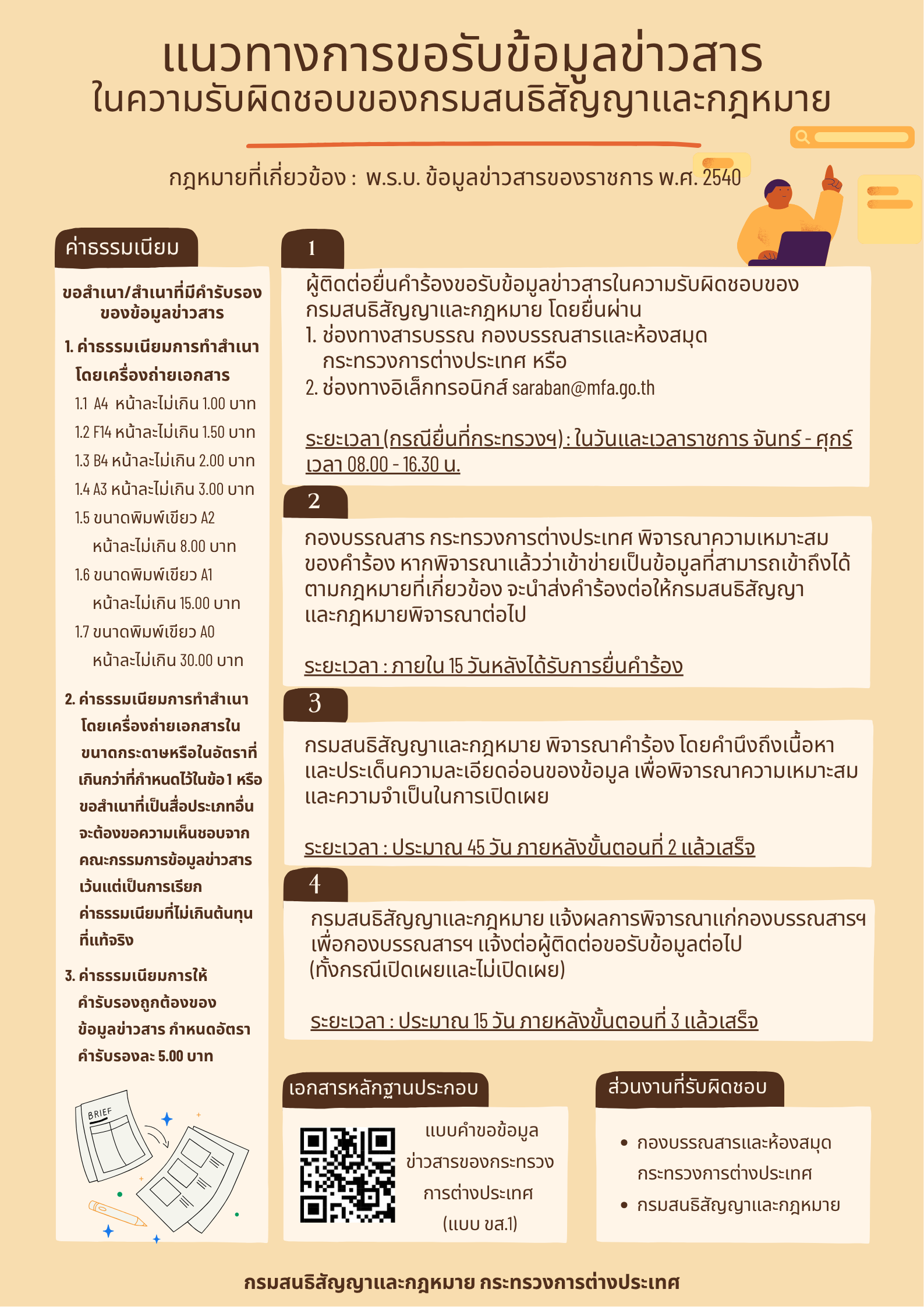 info_ให้บริการข้อมูลข่าวสาร