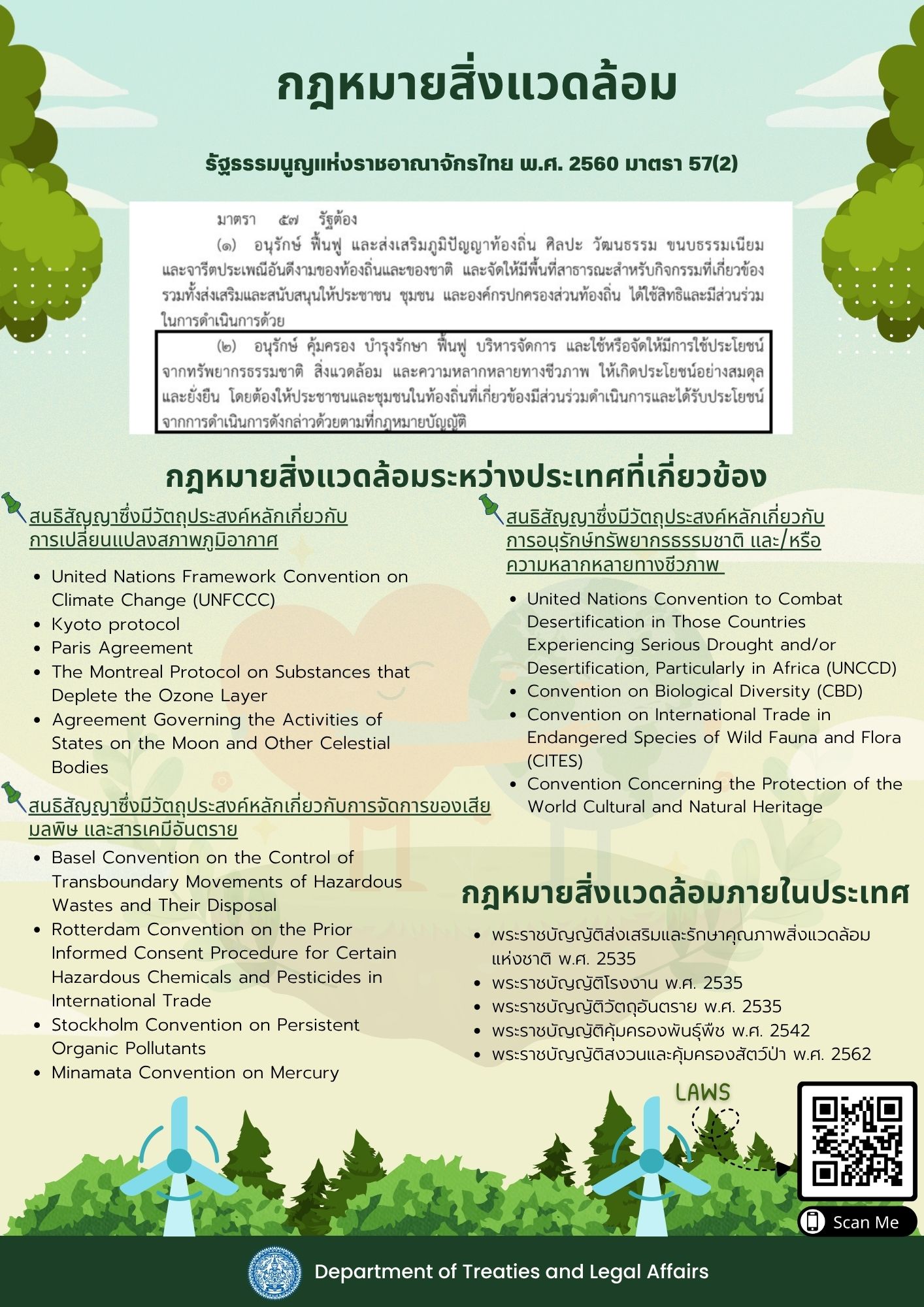 กฎหมายสิ่งแวดล้อม