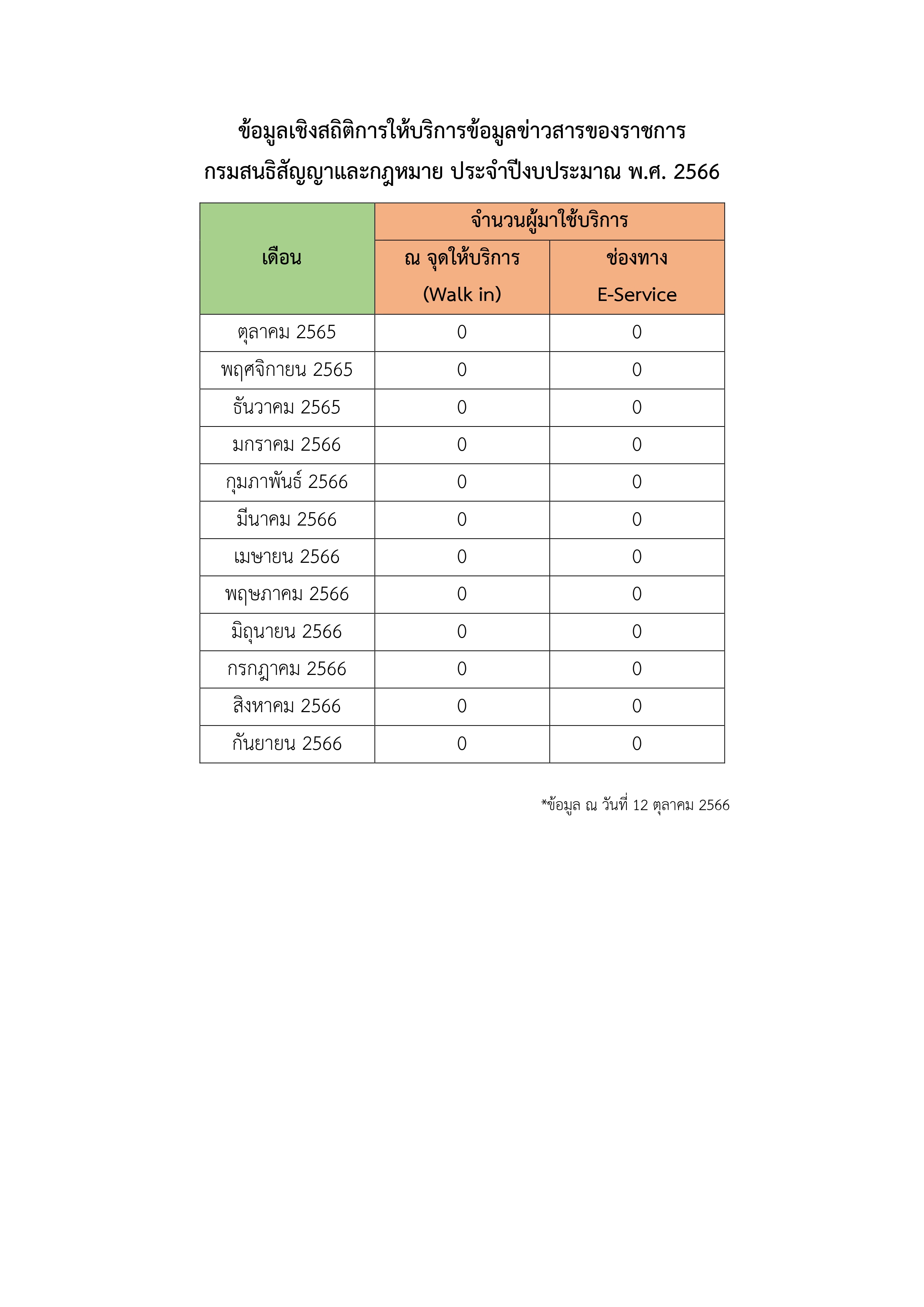 ข้อมูลเชิงสถิติการให้บริการข้อมูลข่าวสารของราชการ_page-0001