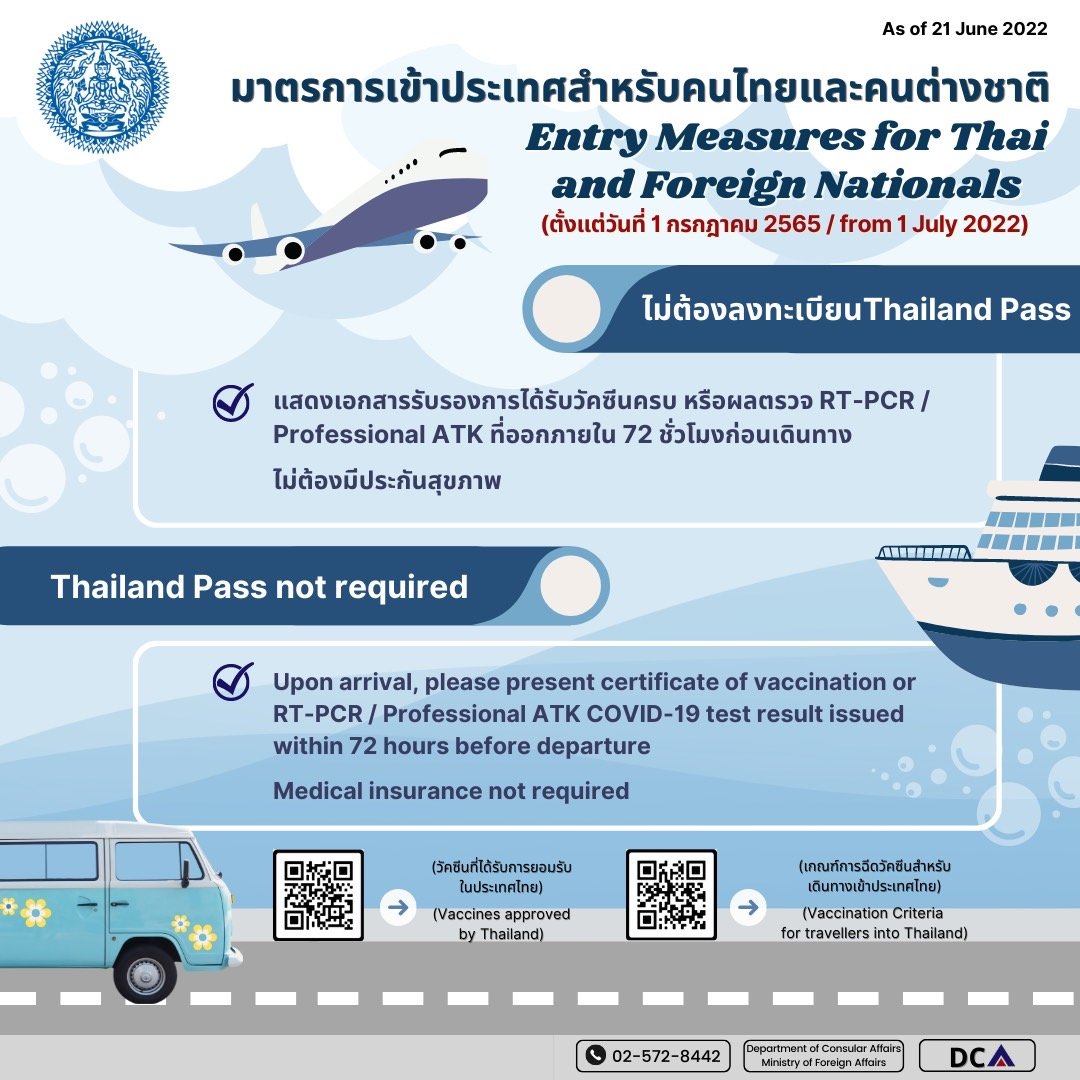 มาตรการเดินทางเข้าประเทศไทย ตั้งแต่วันที่ 1 กรกฎาคม 2565 เป็นต้นไป