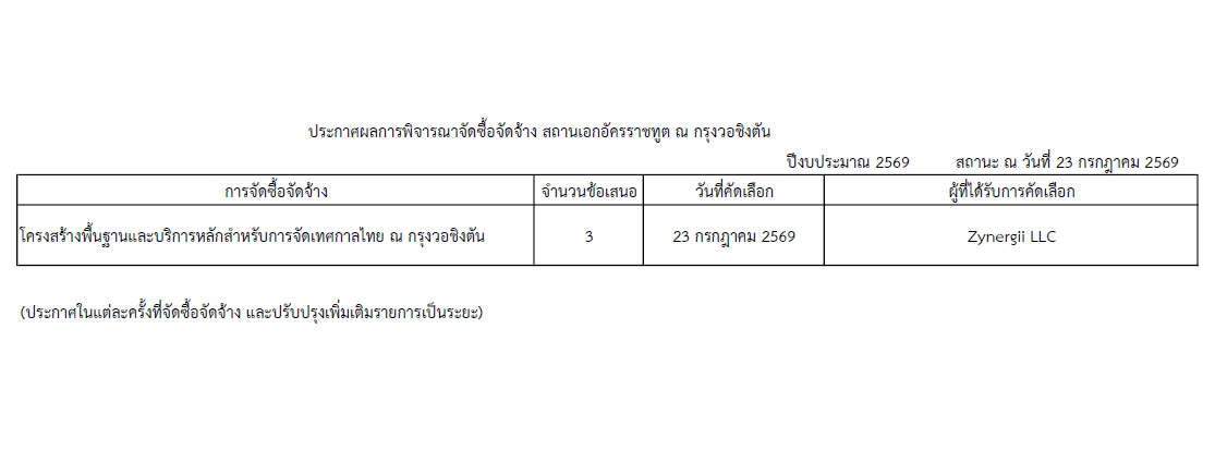 ประกาศผลการคัดเลือกโครงสร้างฯ_เทศกาลไทย