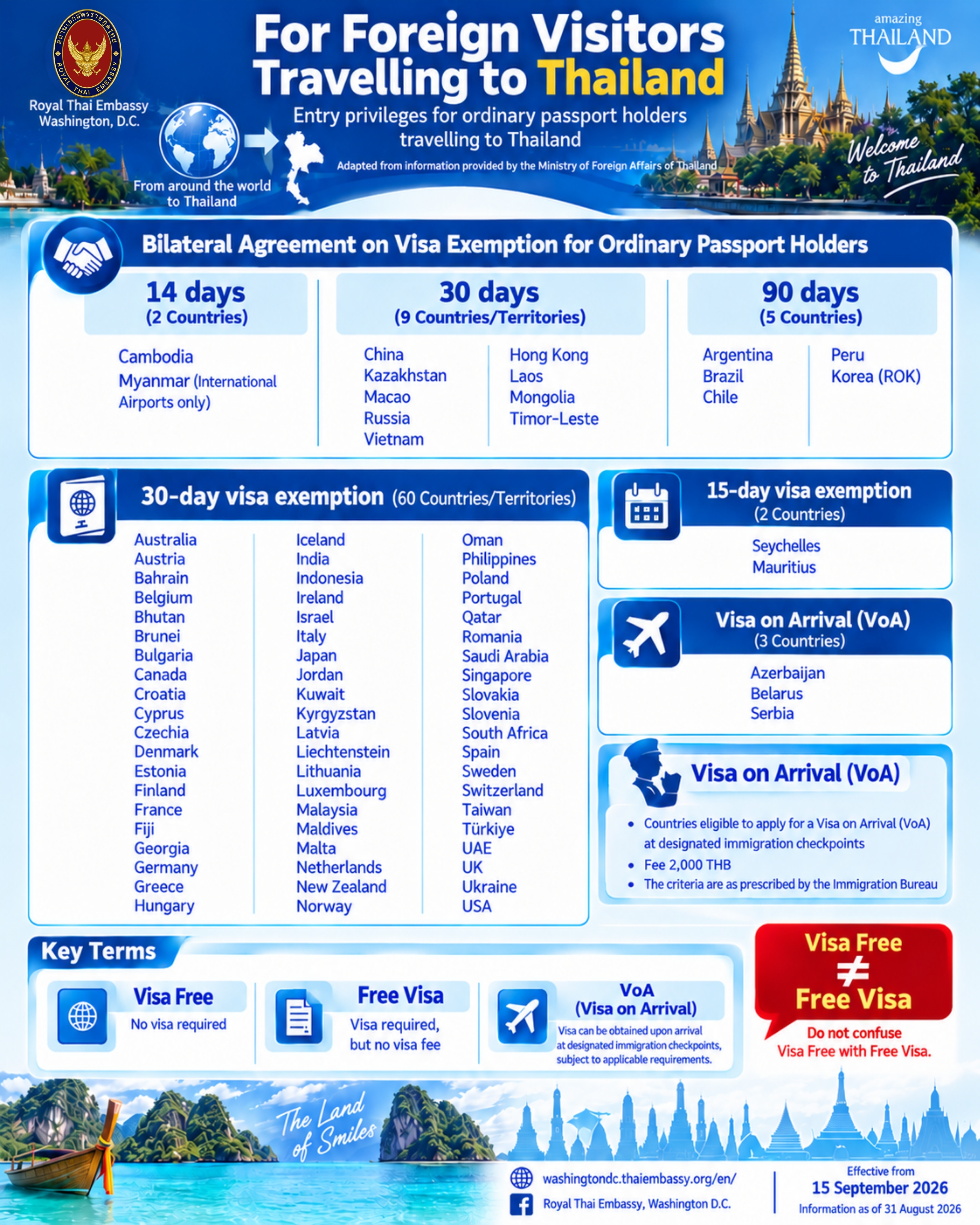Final_edited_For_Foreign_Visitor_Travelling_to_Thailand