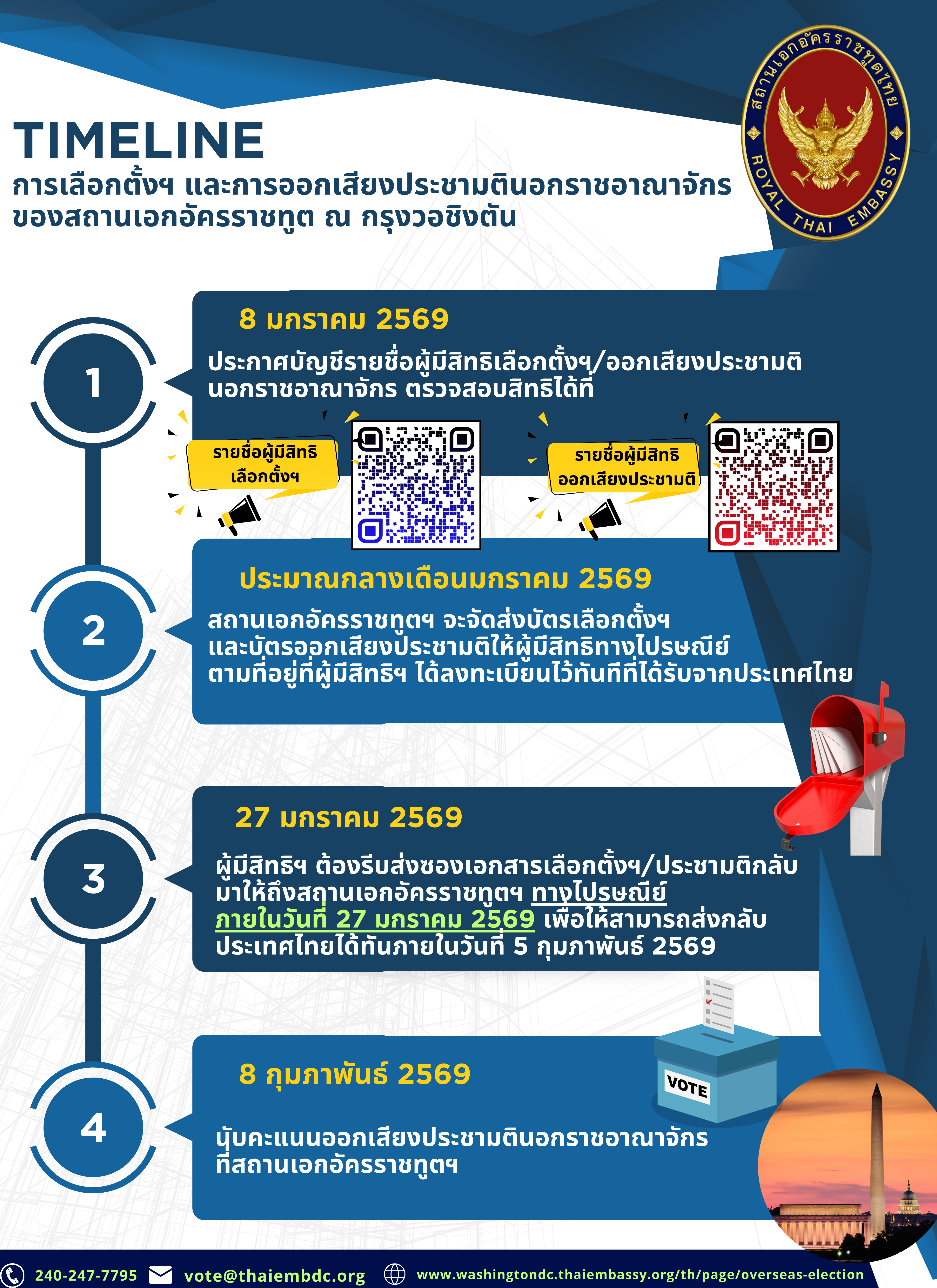 TIMELINE_การเลือกตั้งฯ_และการออกเสียงประชามตินอกราชอาณาจักร_(2)