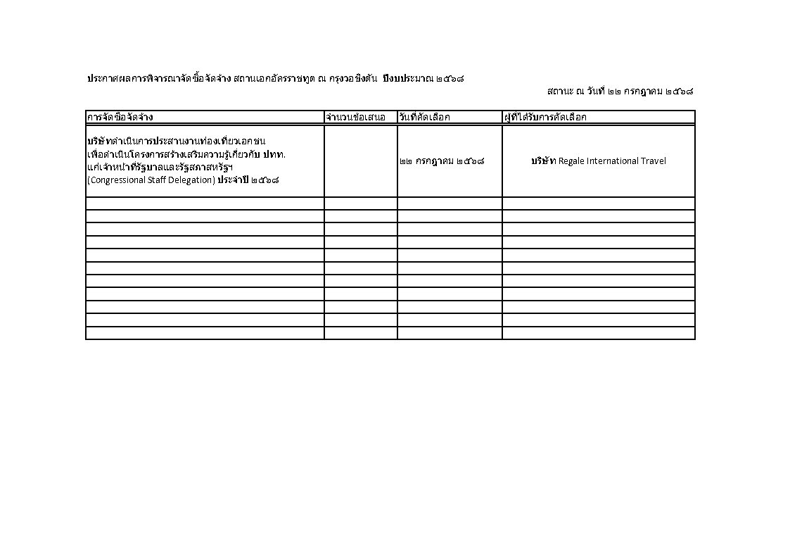 05_Staffdel--_ลงเวบ_ประกาศผลการพิจารณาจัดซื้อจัดจ้าง_winner