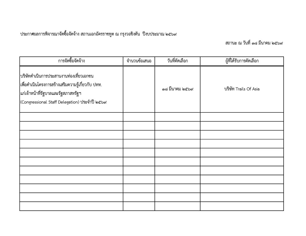 05_Staffdel_2026--_ลงเวบ_ประกาศผลการพิจารณาจัดซื้อจัดจ้าง_winner
