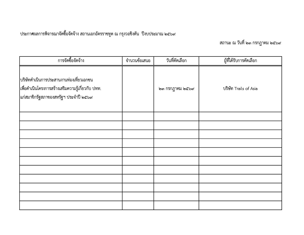 4_Codel_2026--_ลงเวบ_ประกาศผลการพิจารณาจัดซื้อจัดจ้าง_winner