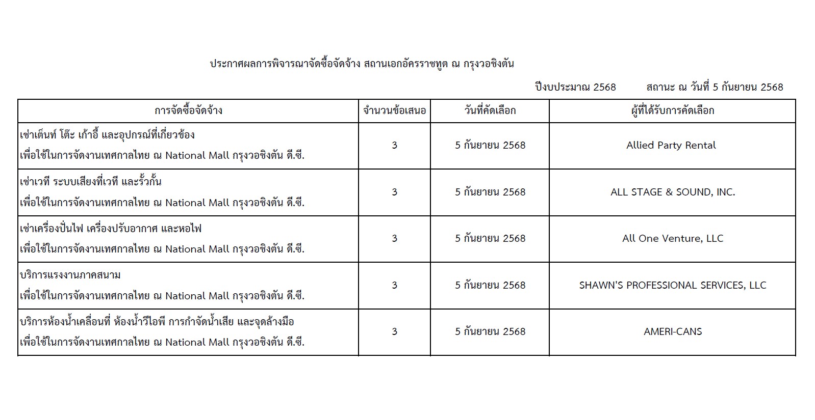 Sawasdee_DC_Infrastructure_3