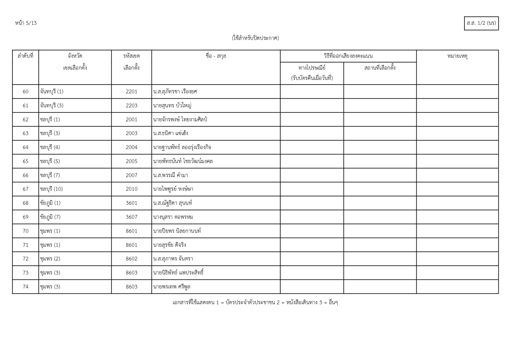 รายชื่อผู้มีสิทธิเลลือกตั้ง_สส_page-0006