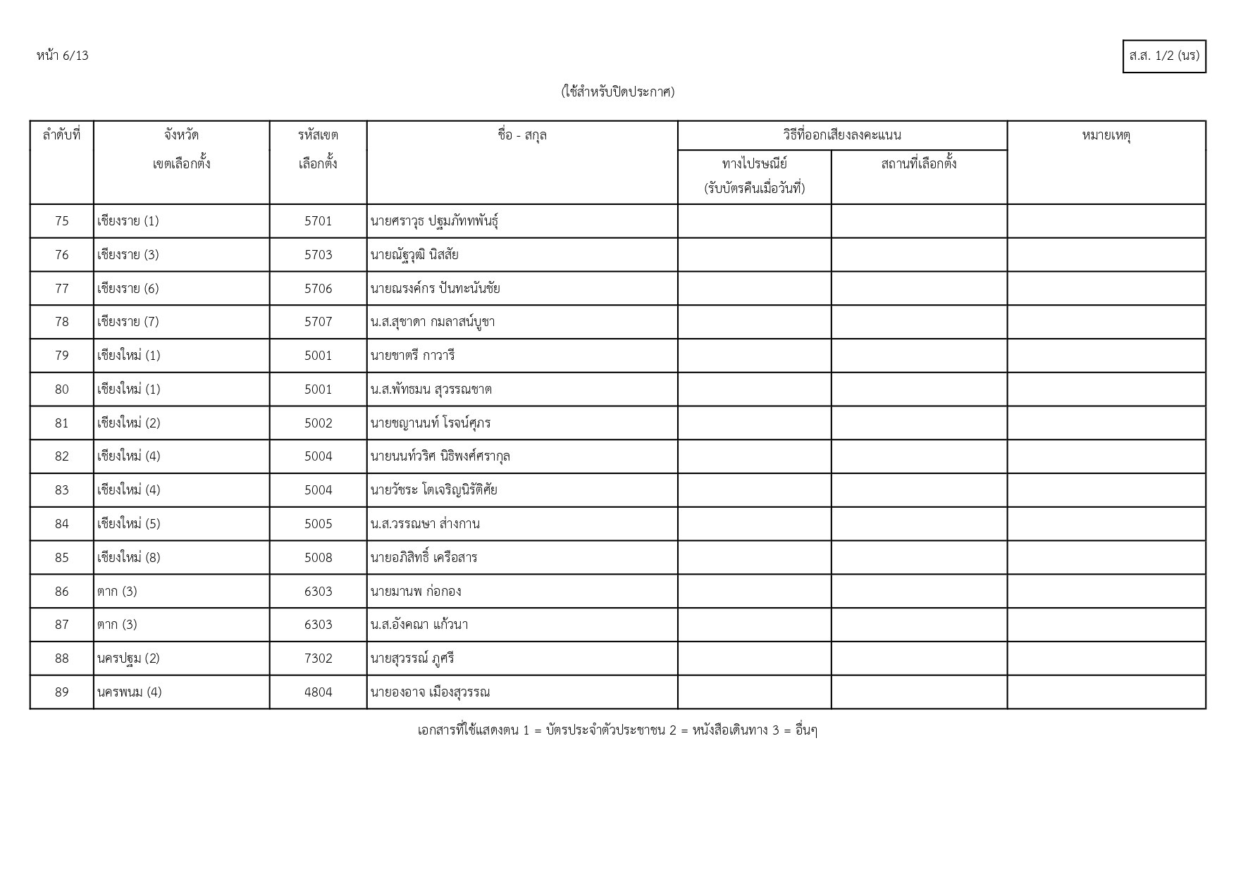 รายชื่อผู้มีสิทธิเลลือกตั้ง_สส_page-0007