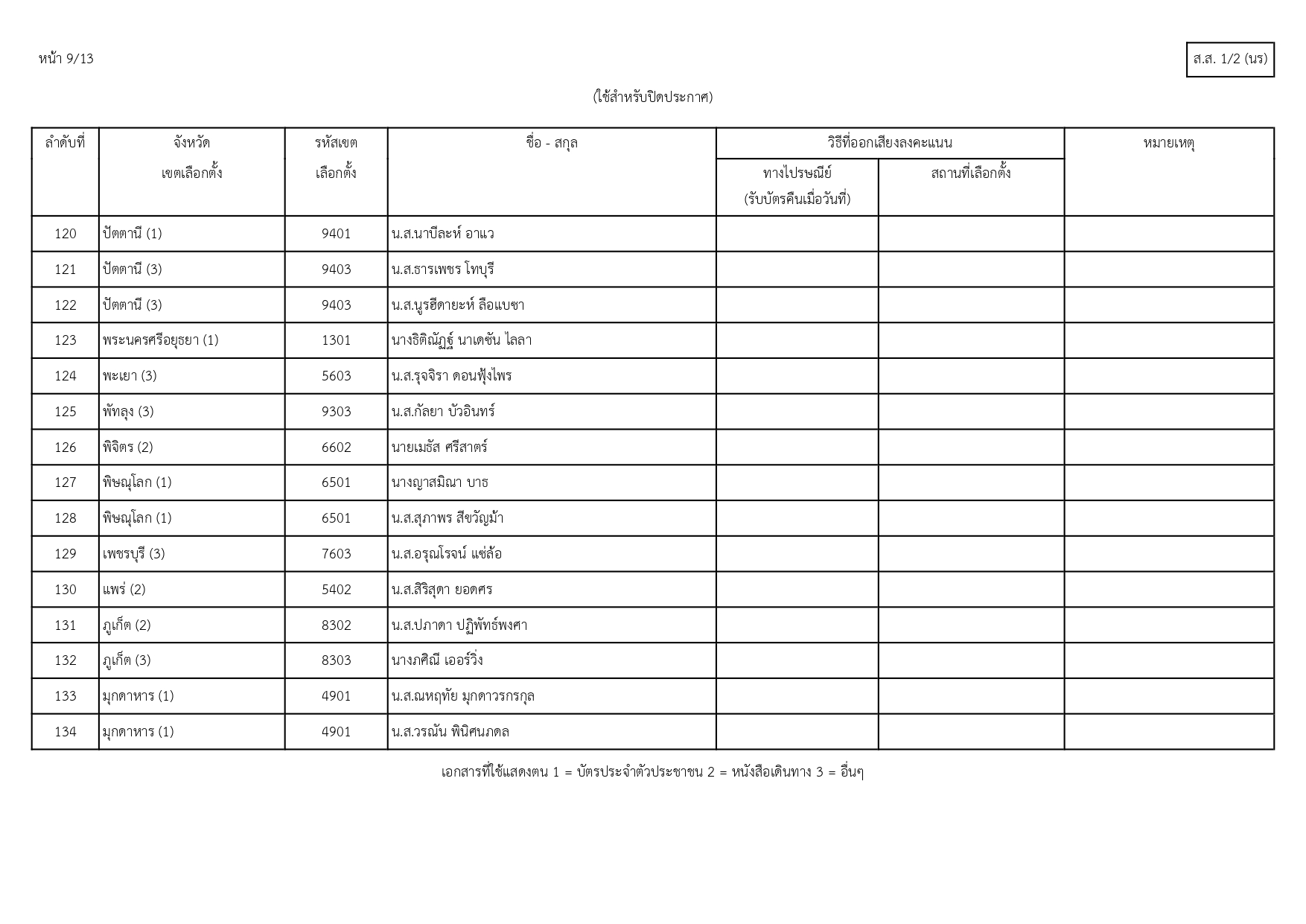 รายชื่อผู้มีสิทธิเลลือกตั้ง_สส_page-0010