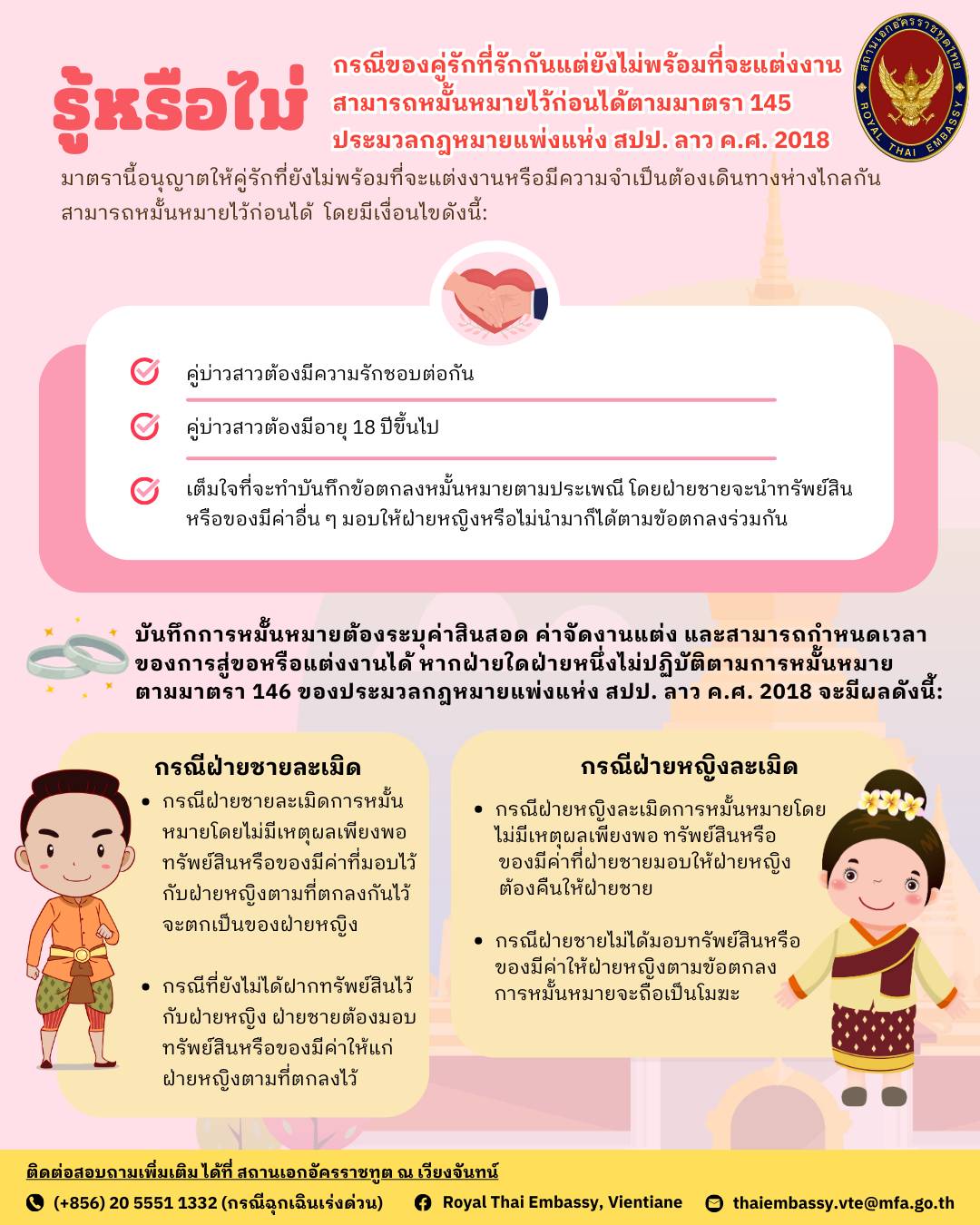 กฎหมาย_สปป._ลาว_ที่คนไทยควรรู้