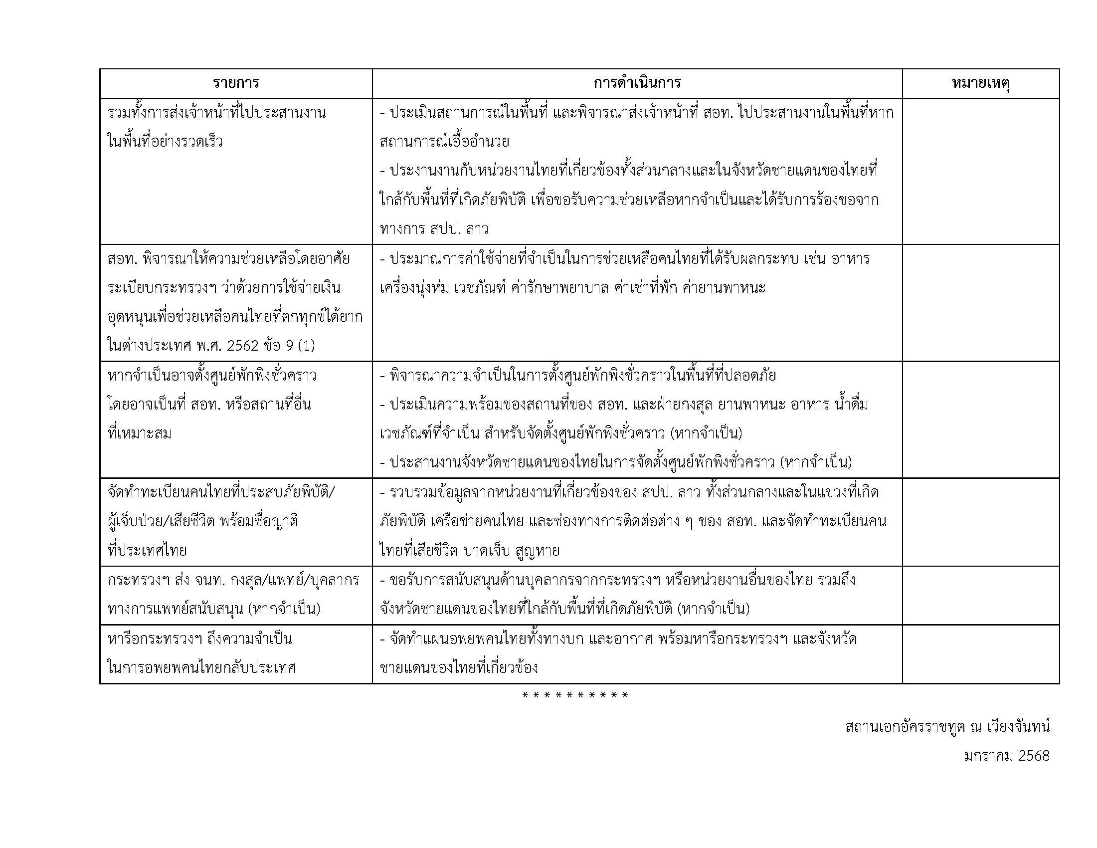 แผนอพยพ_2568_for_website_Page_04