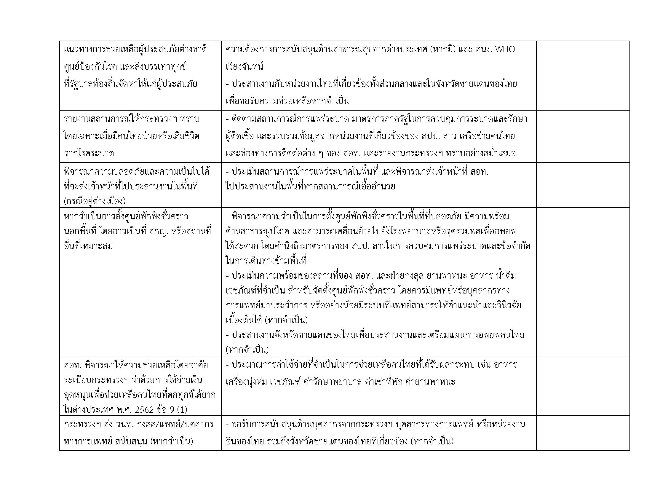 แผนอพยพ_2568_for_website_Page_06