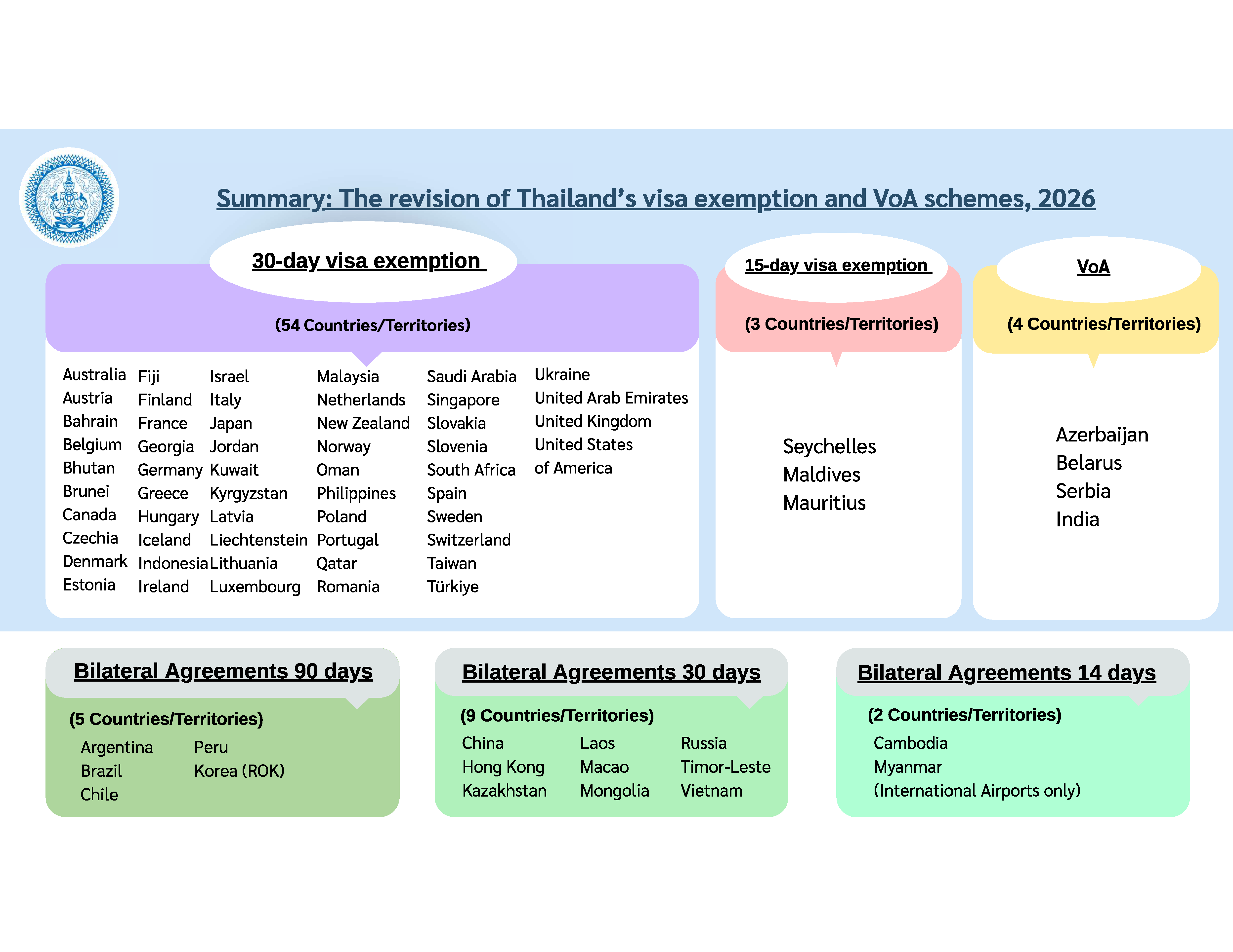 visa_examption_english_language_2026_1
