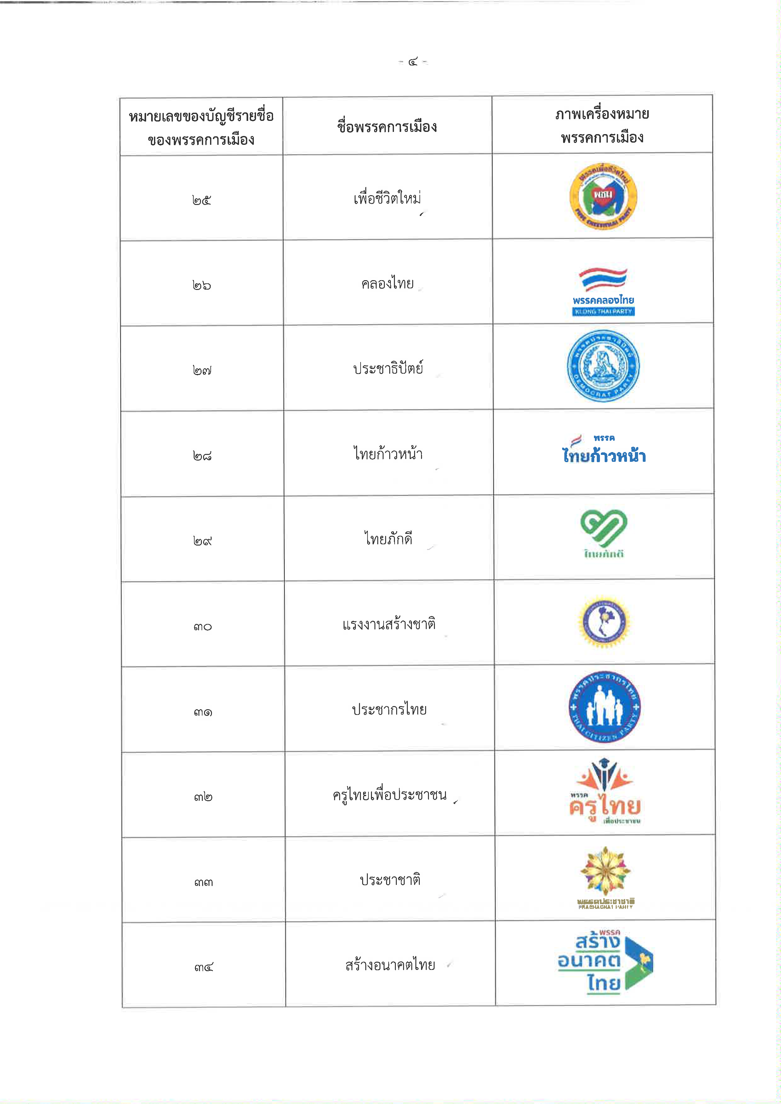 สส_4_-_23_รายชื่อพรรคการเมืองที่ยื่น_party_list_Page_4