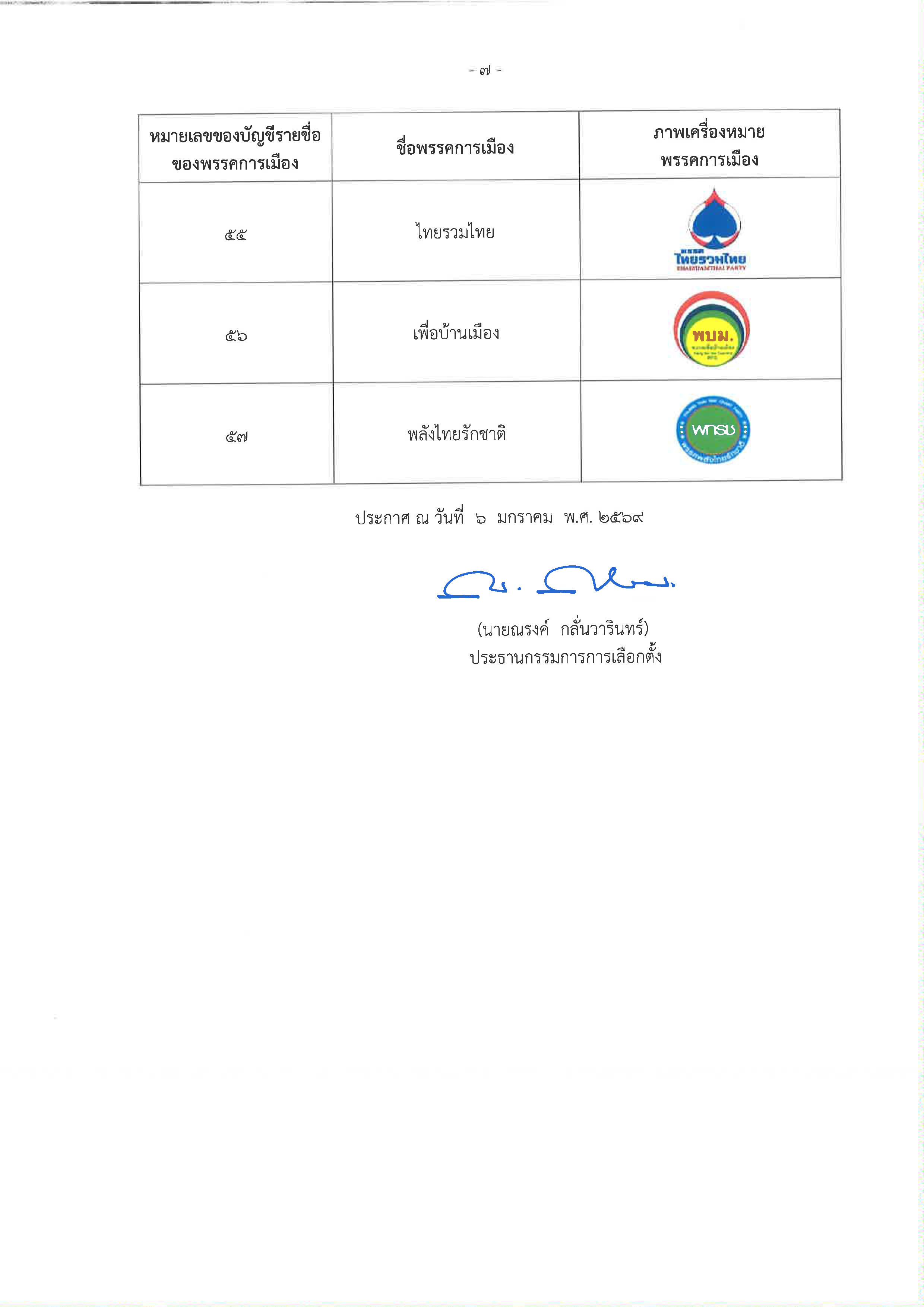 สส_4_-_23_รายชื่อพรรคการเมืองที่ยื่น_party_list_Page_7