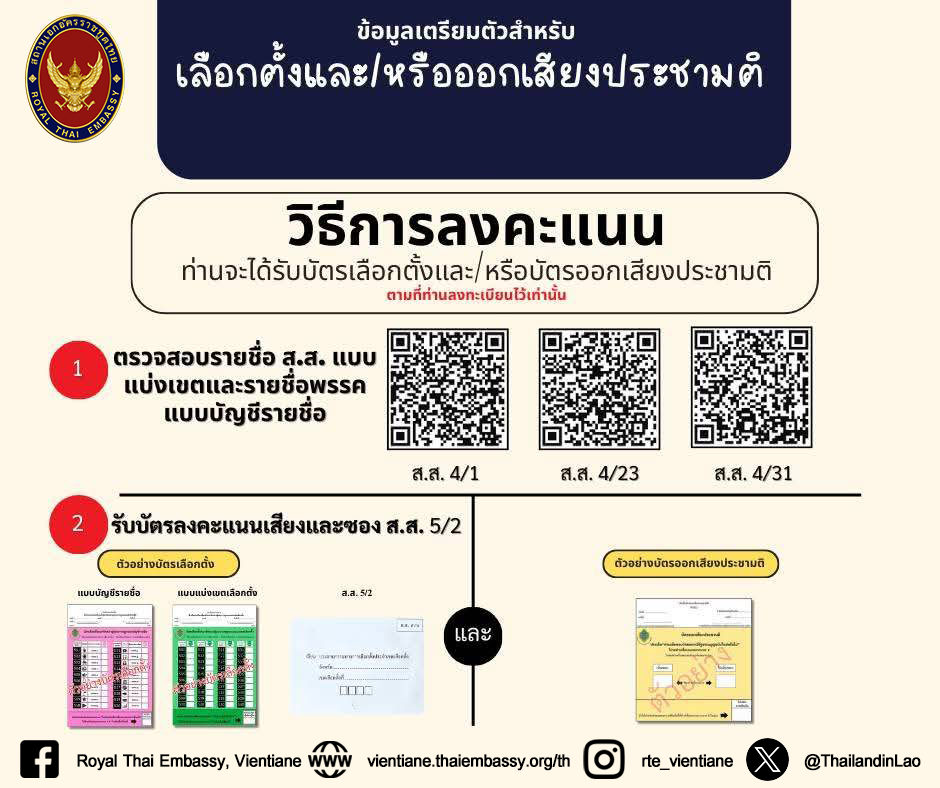 วิธีการลงคะแนน-01