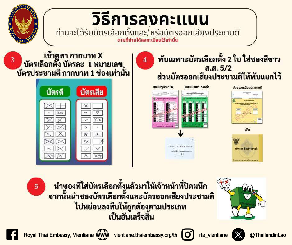 วิธีการลงคะแนน-02