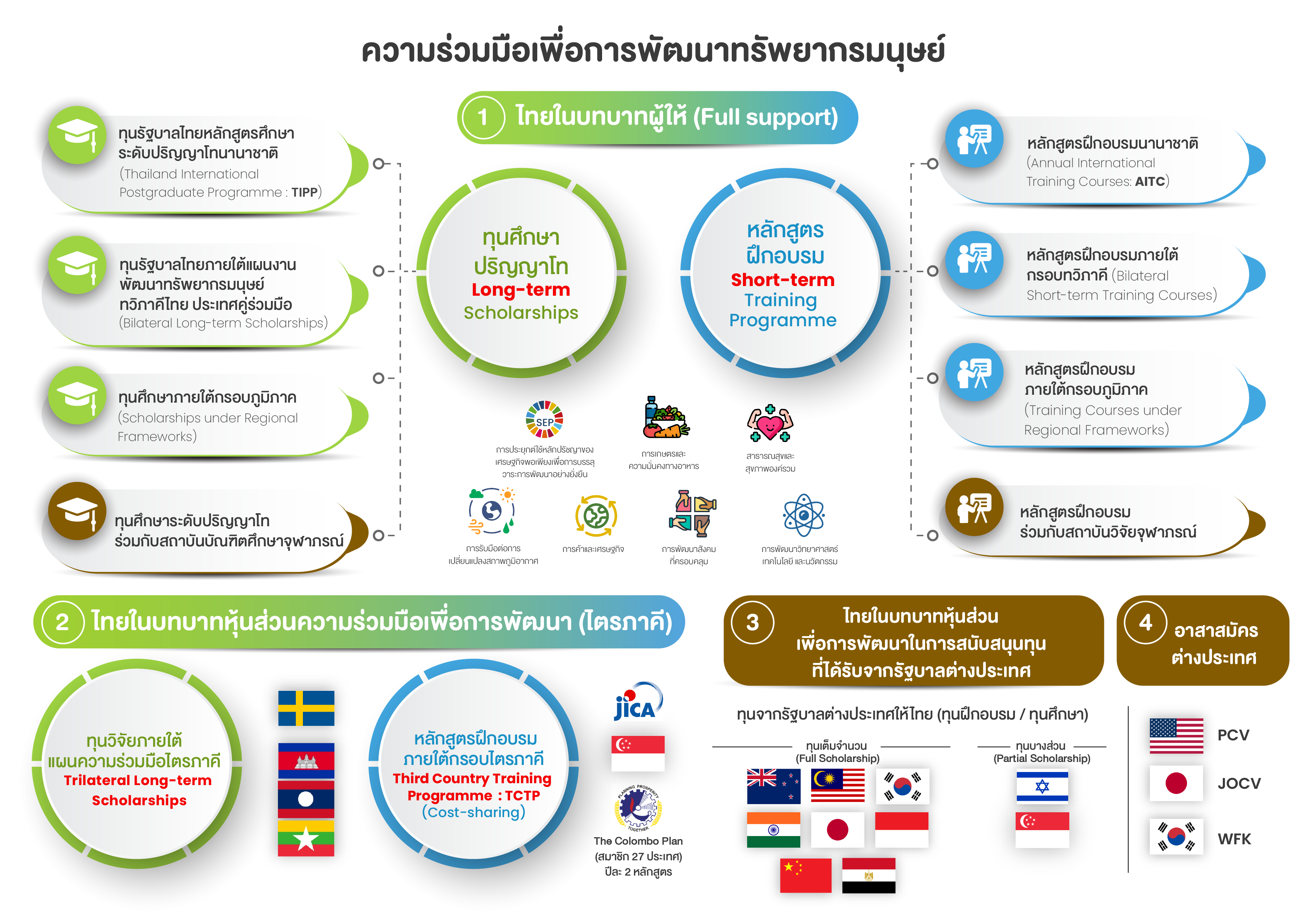 Info_งานทุน_bk8_69-03-31_png_2