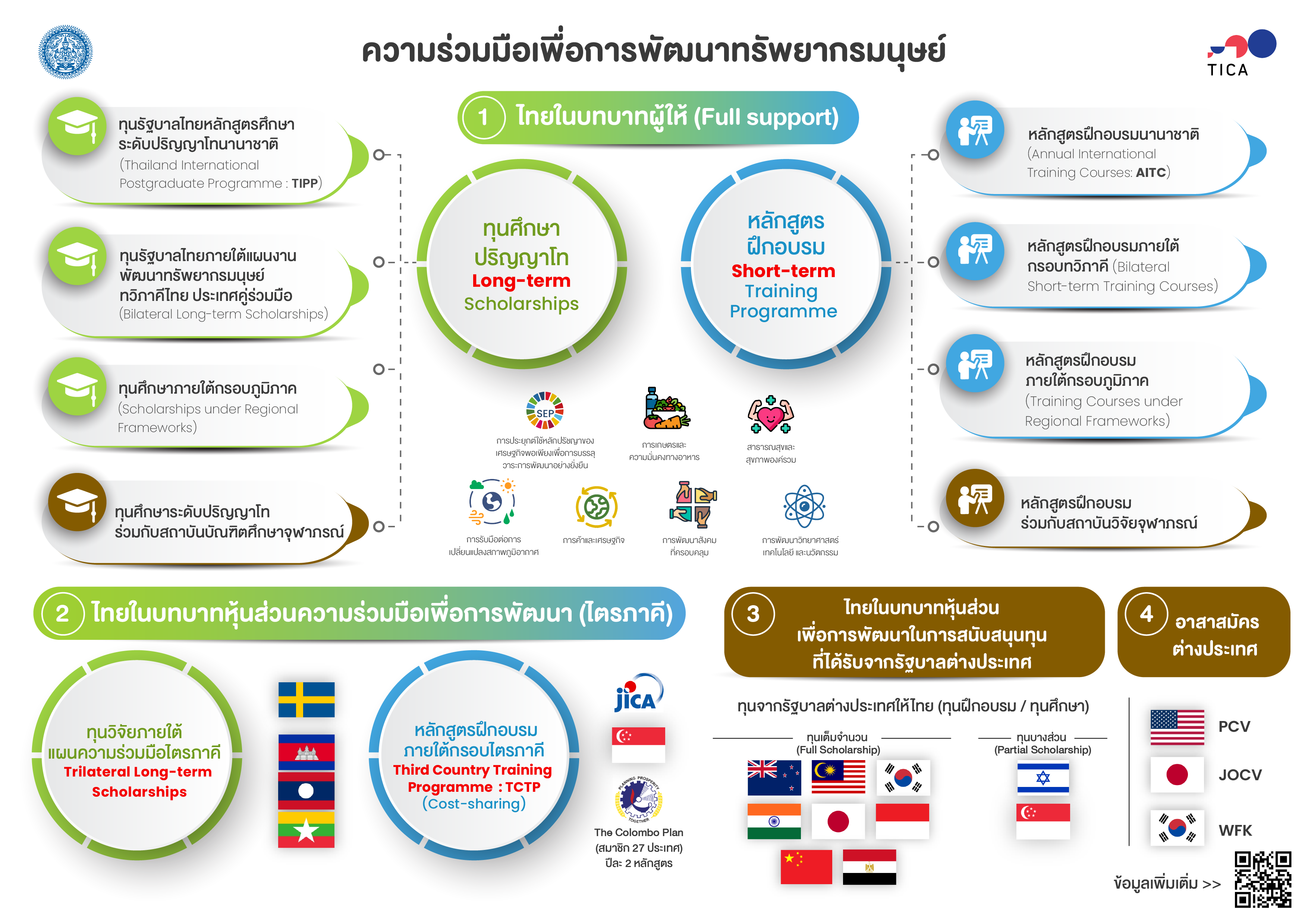 Info_งานทุน_bk8_69-05-08