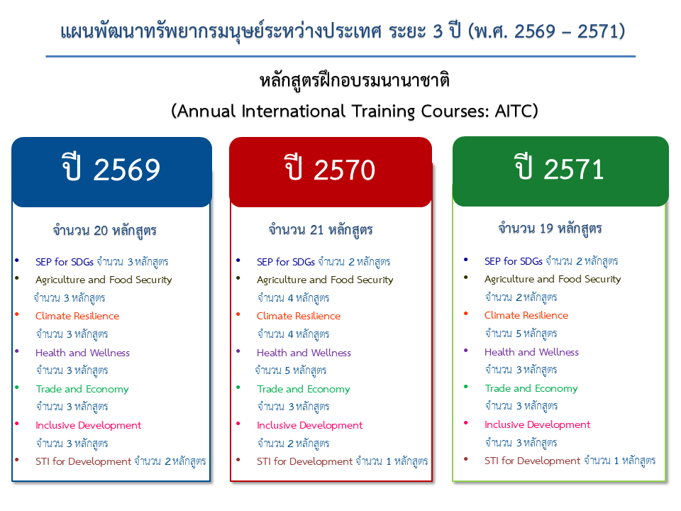 แผนทุน_ระยะ_3_ปี