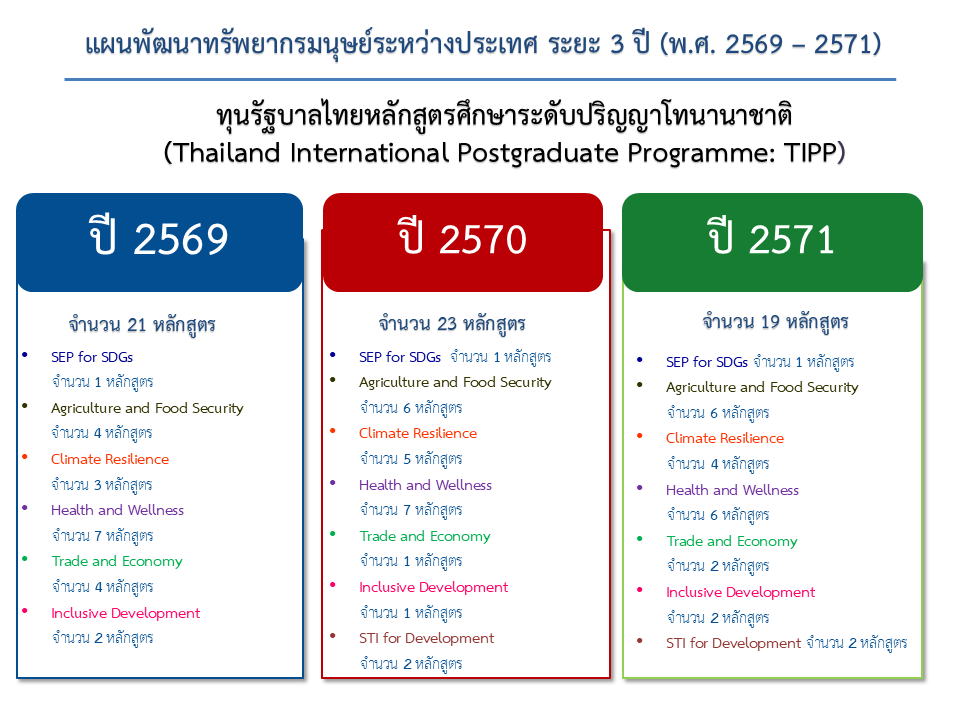 แผนทุน_ระยะ_3_ปี_TIPP
