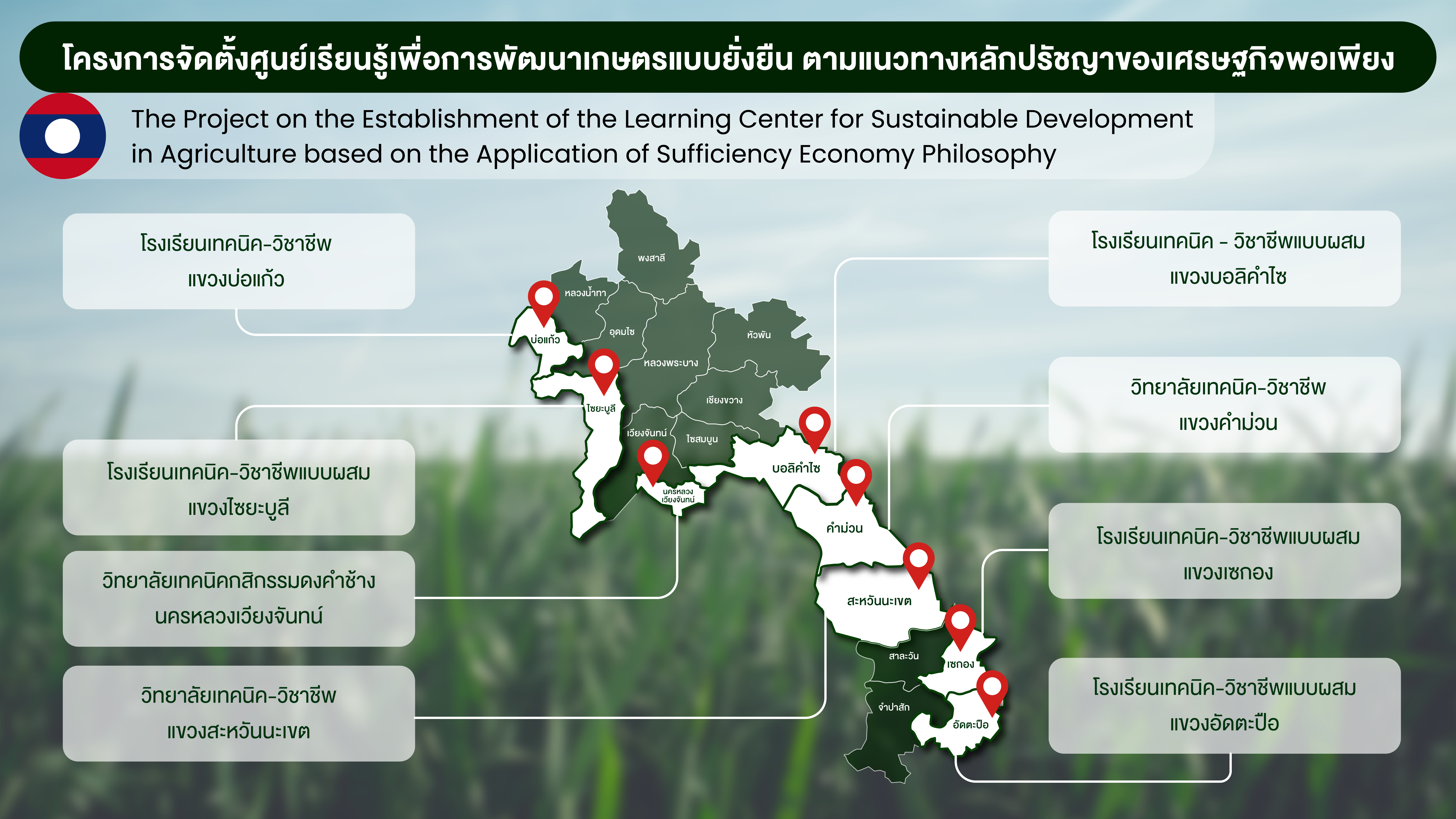 โครงการจัดตั้งศูนย์เรียนรู้ในลาว