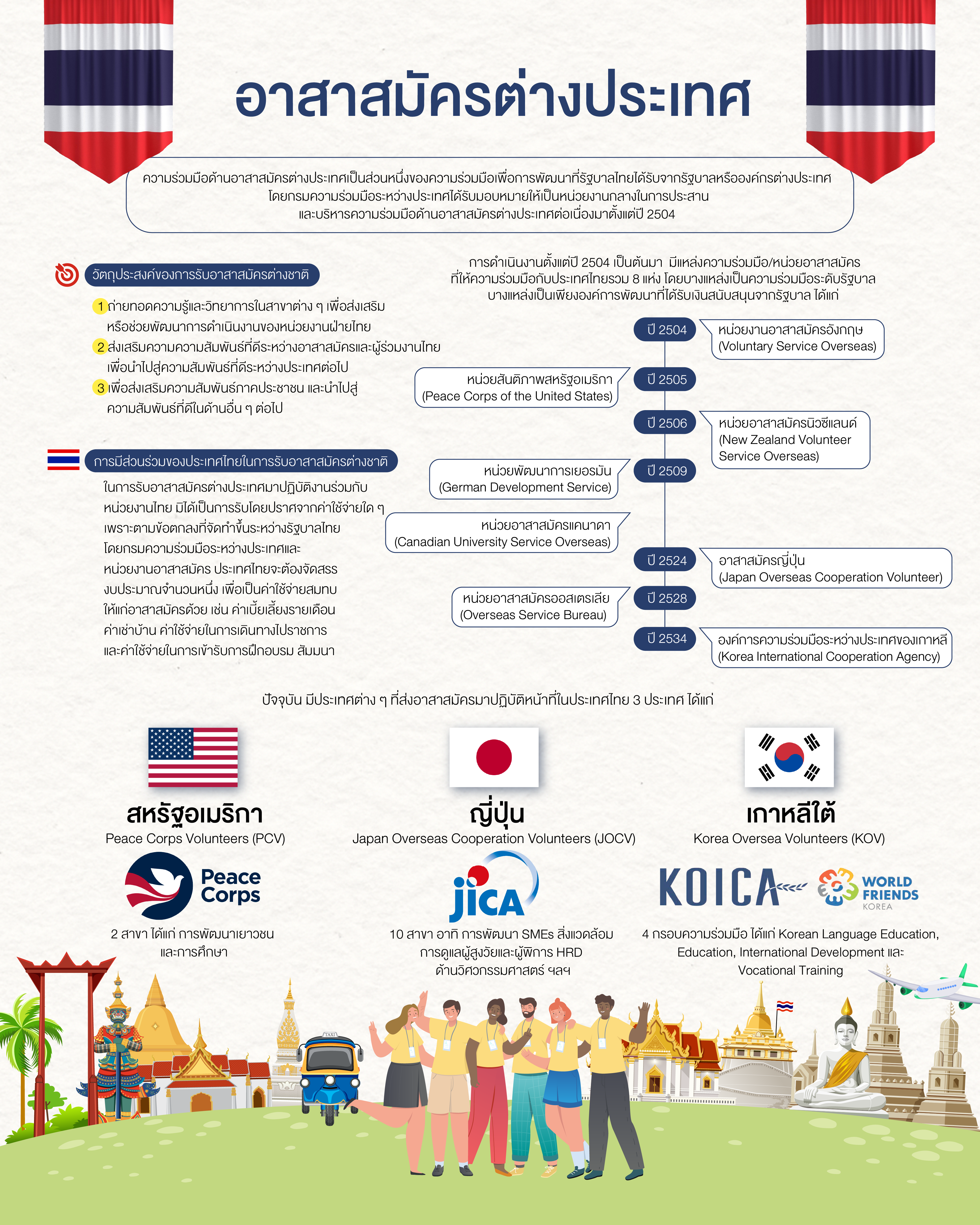 อาสาสมัครต่างประเทศ_ภาพรวม_2