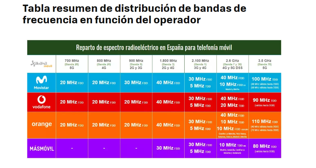 Tabla_distribución_de_bandas_de_frecuencia