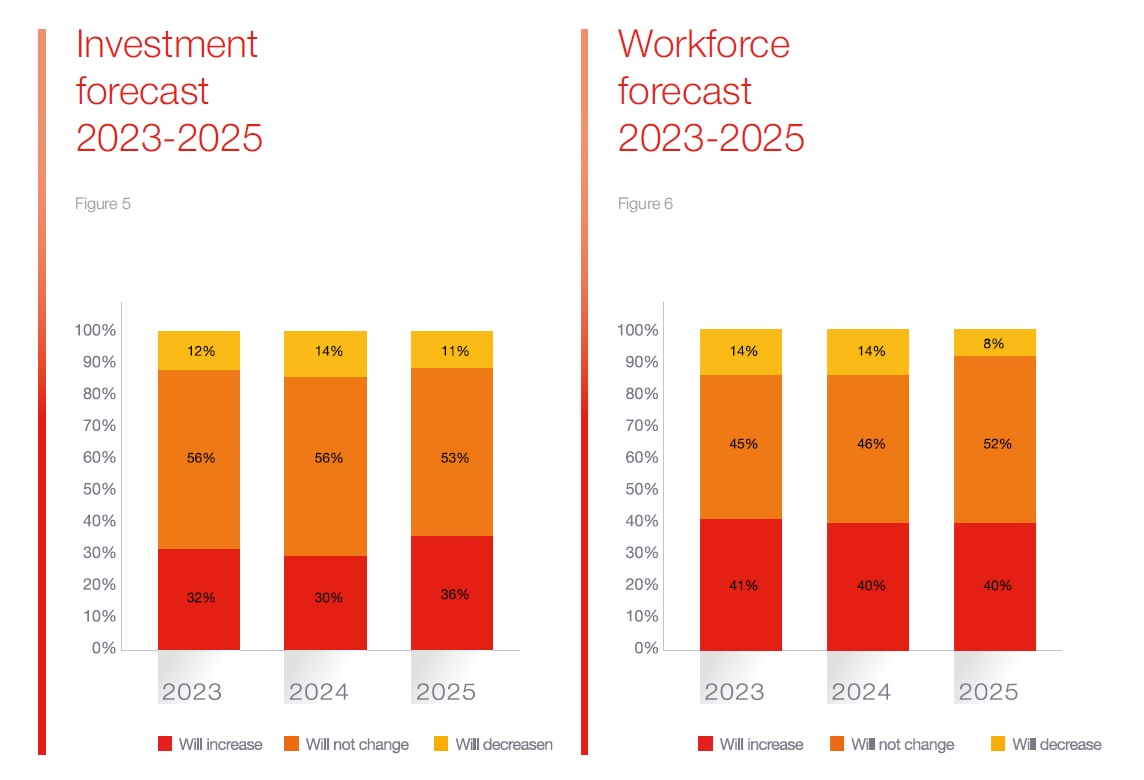 Investment_forecast_and_workforce_forecast