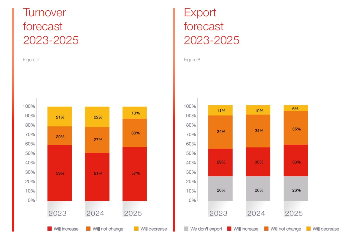 Turnover_forecast_and_export_forecast