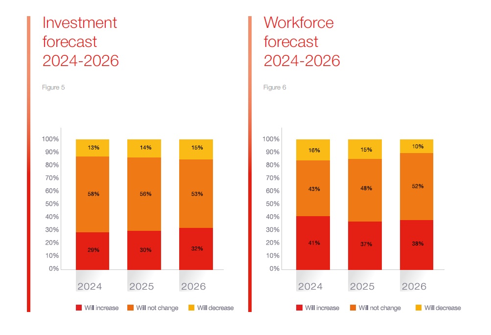 Investment_and_workforce_forecast_2024-2026