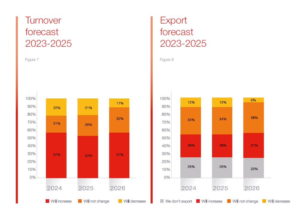 Turnover_and_export_forecast_2024-2026