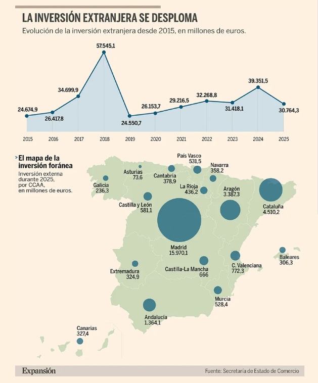 FDI_Spain_2025