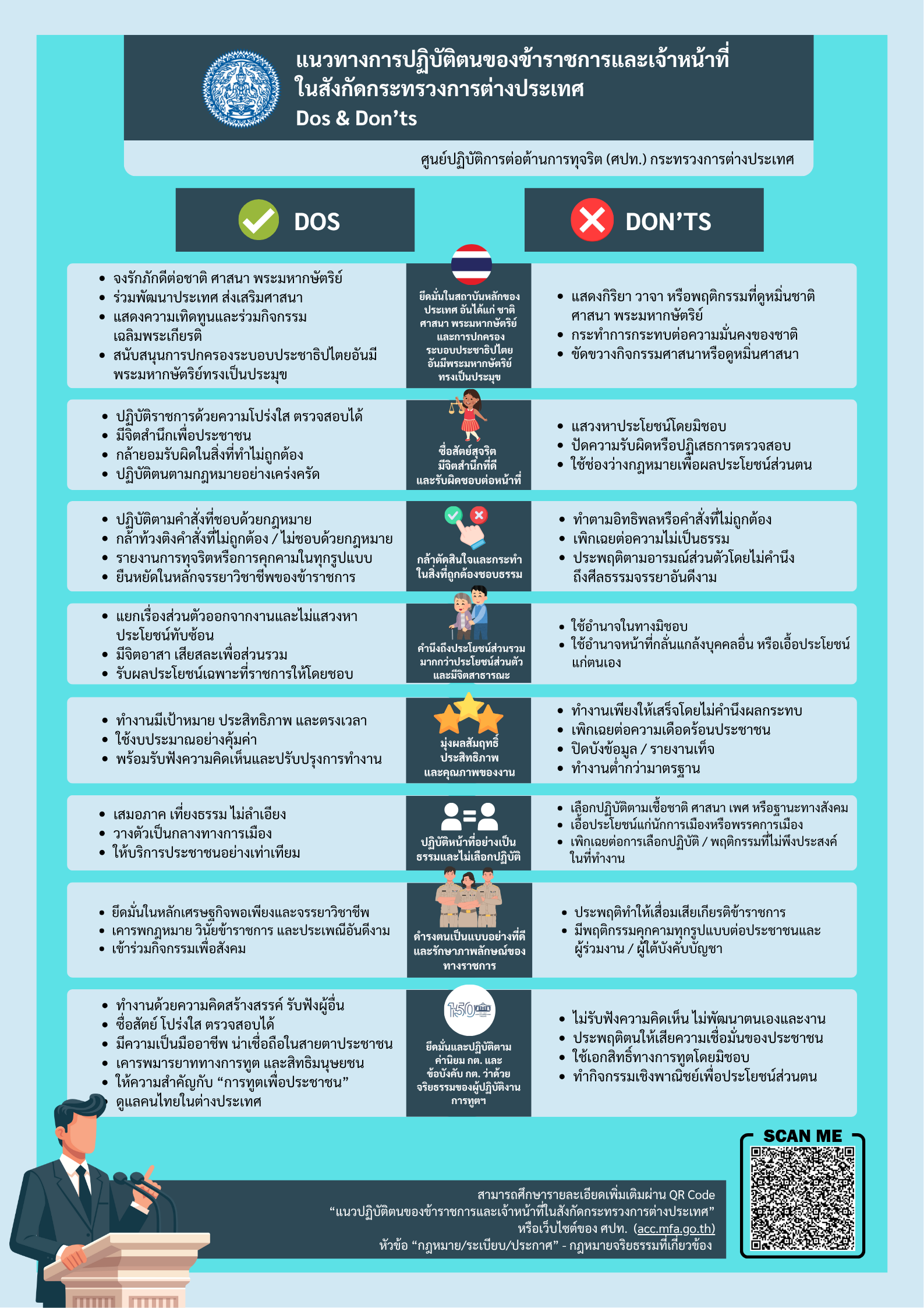 แนวทางการปฏิบัติตนของข้าราชการและเจ้าหน้าที่ในสังกัดกระทรวงการต่าง ...