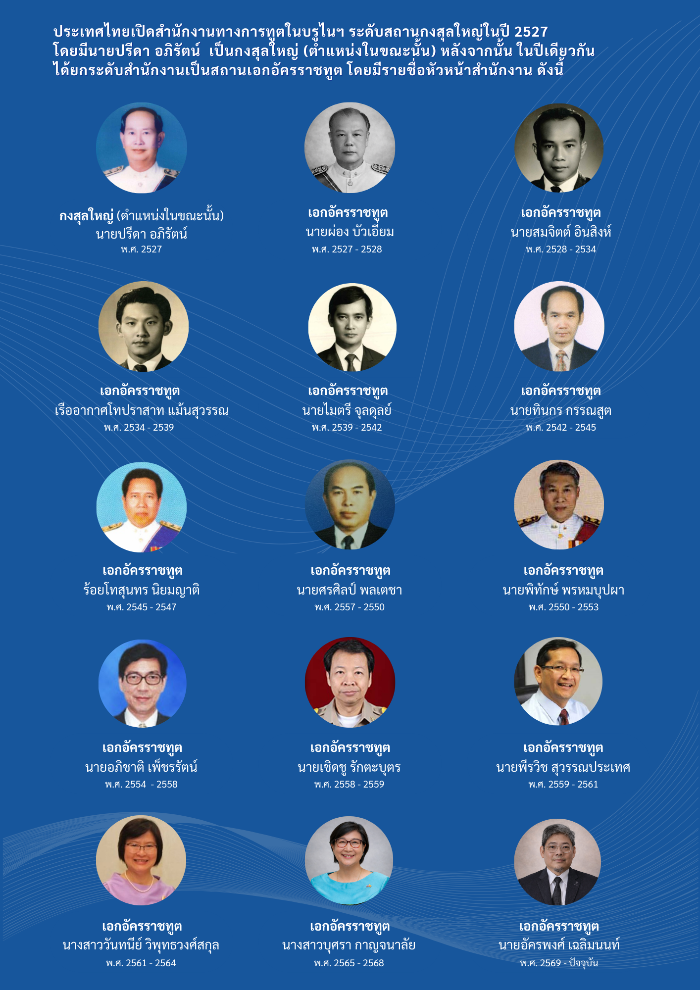 รายชื่อ_ออท._2569_Th_-_อันนี้