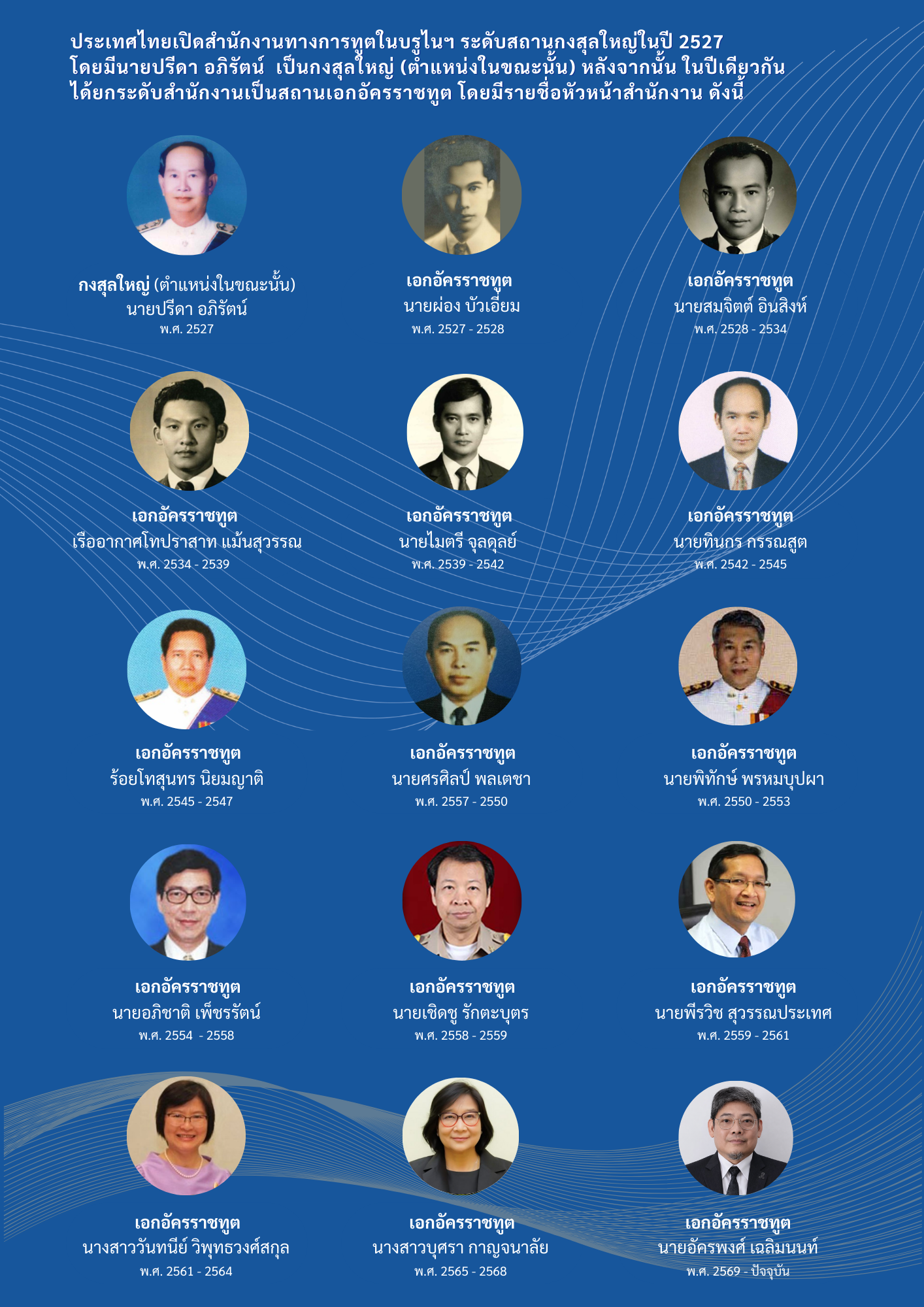 รายชื่อ_ออท._69Th